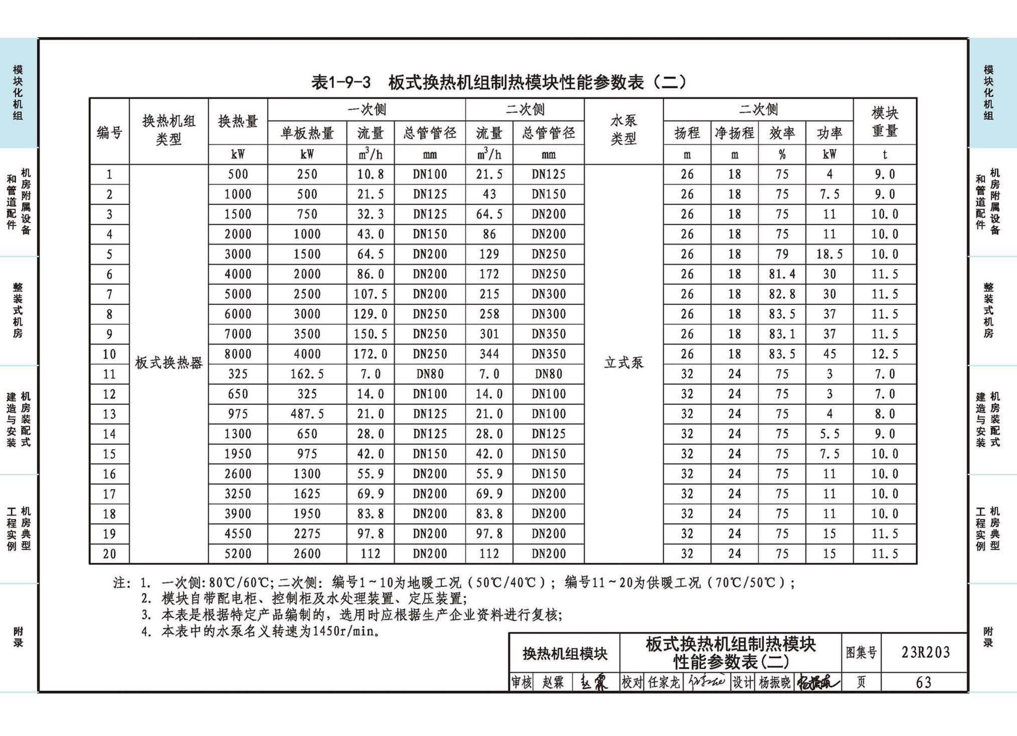 23R203--制冷供热机房装配式设计与安装