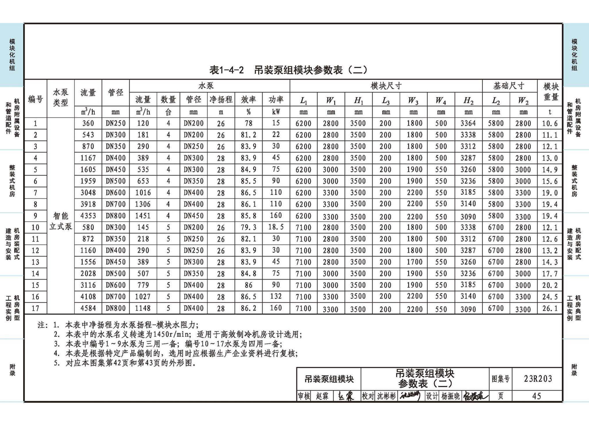 23R203--制冷供热机房装配式设计与安装