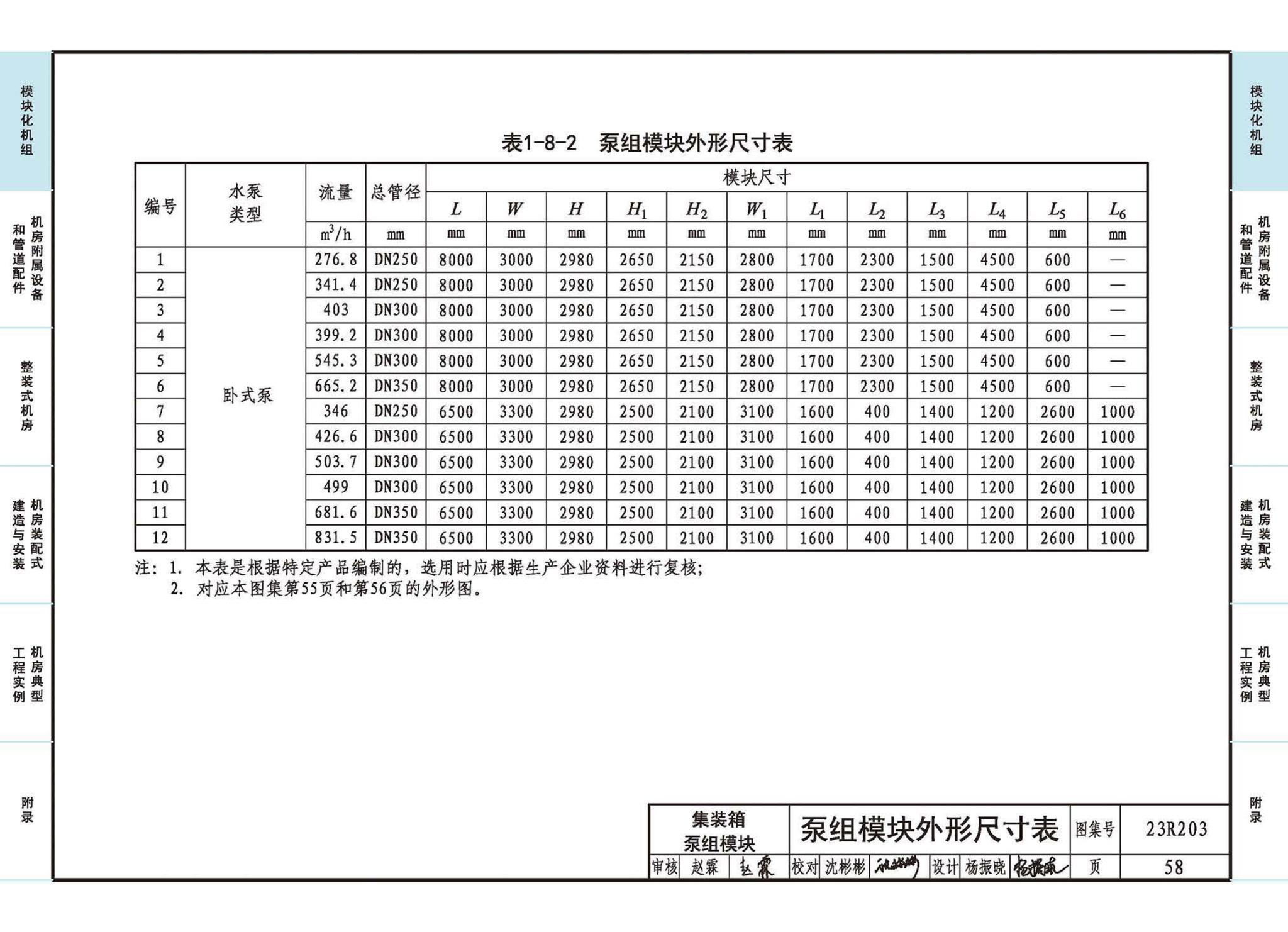 23R203--制冷供热机房装配式设计与安装