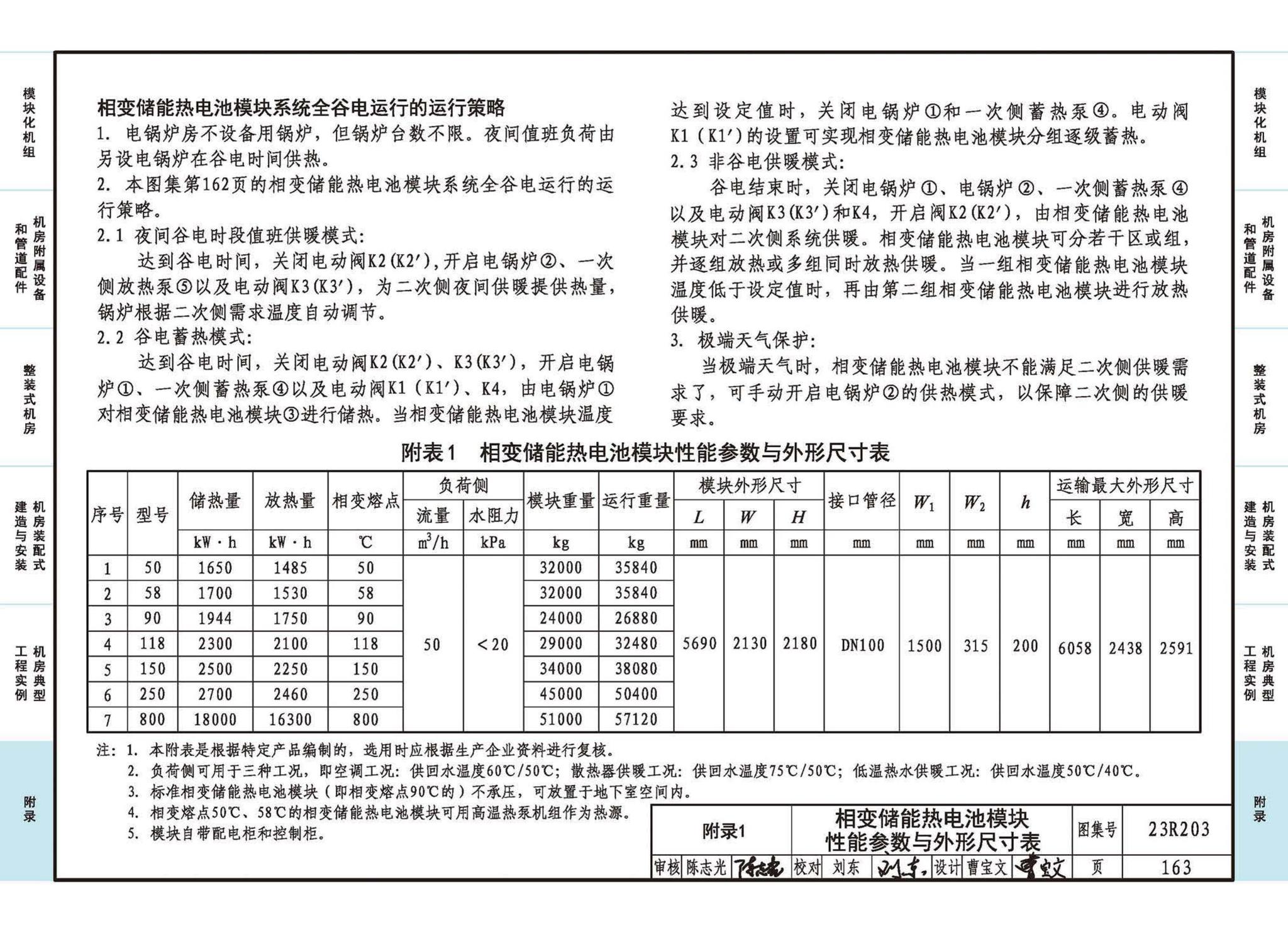 23R203--制冷供热机房装配式设计与安装