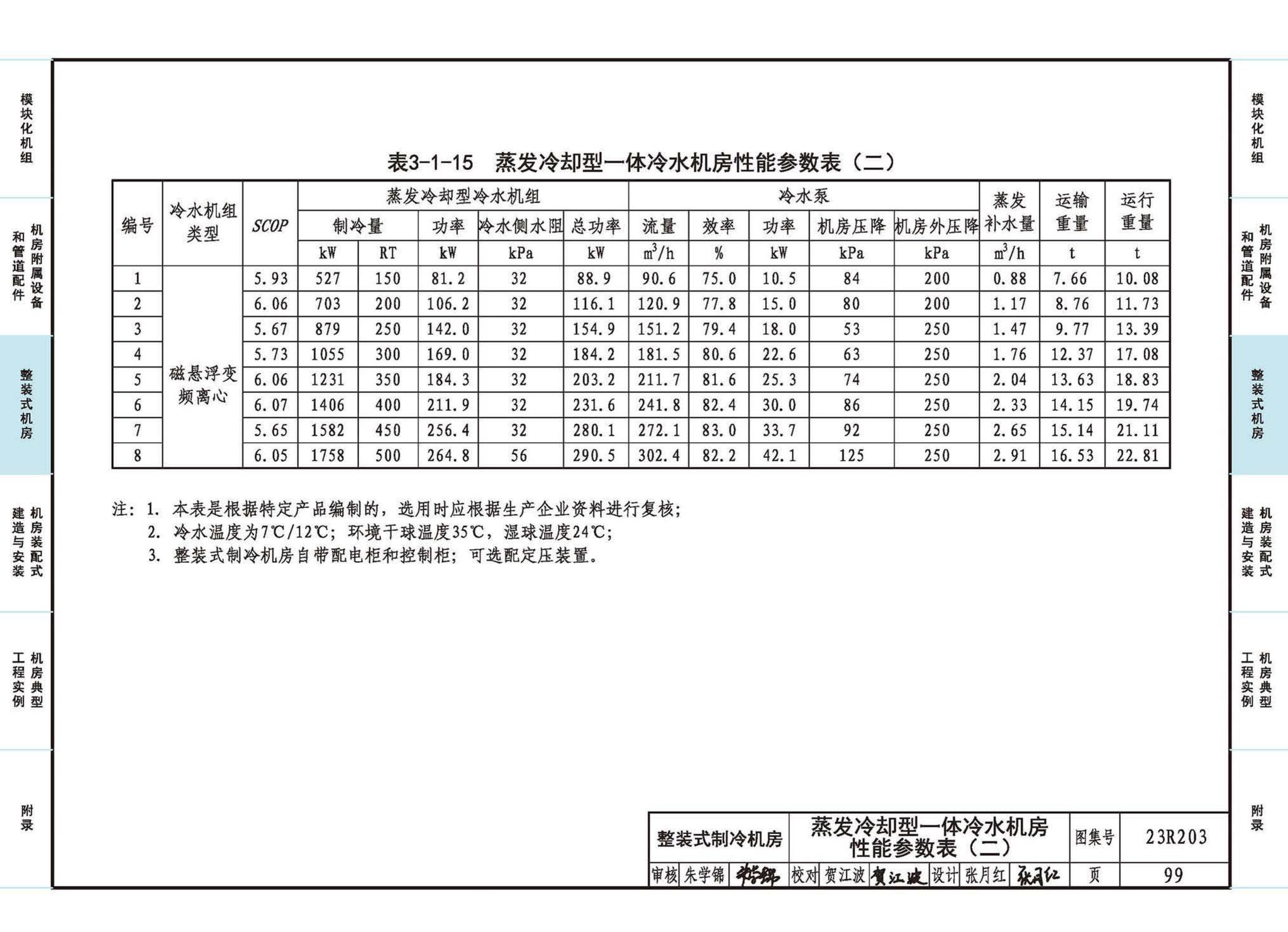 23R203--制冷供热机房装配式设计与安装