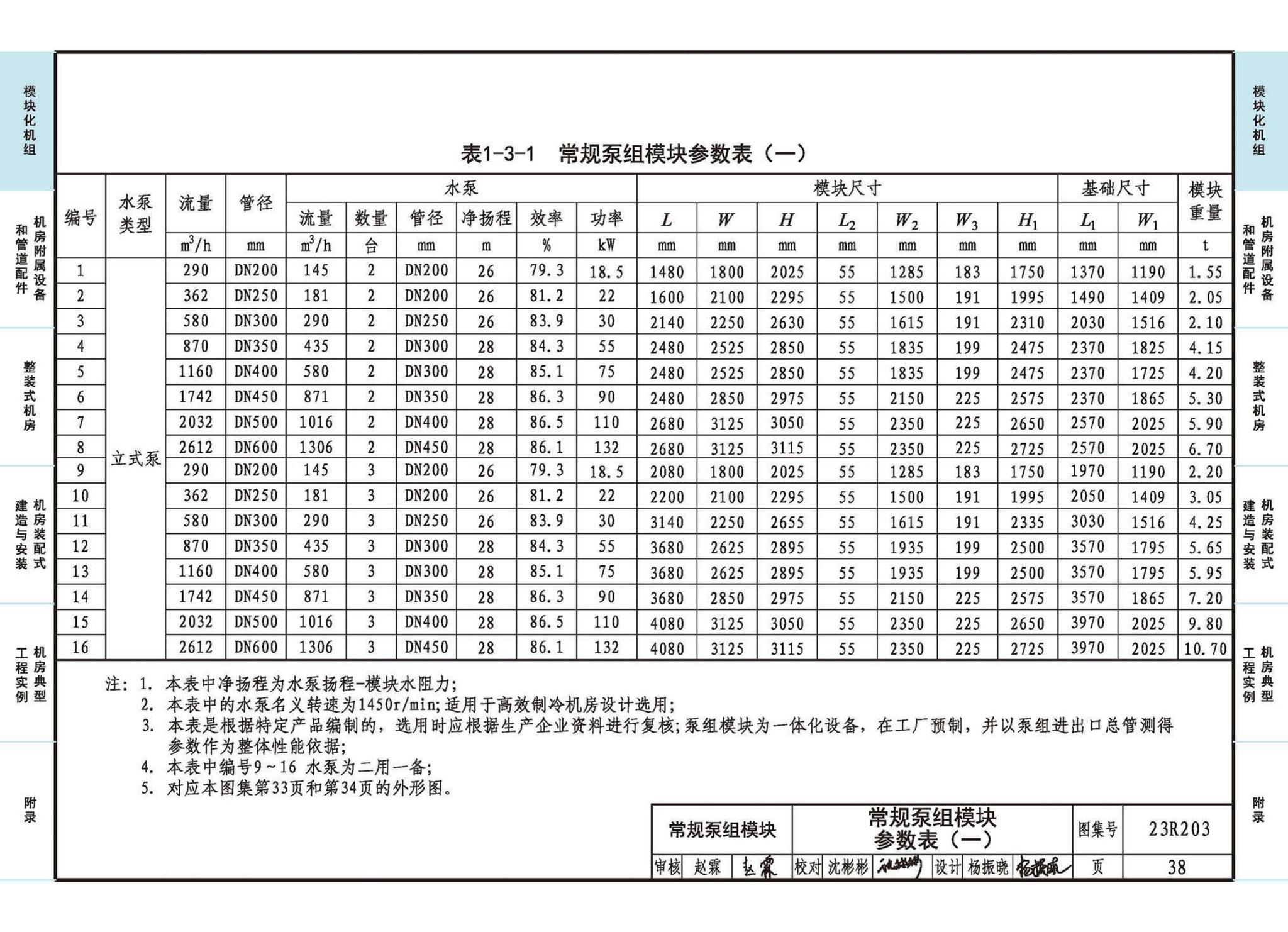 23R203--制冷供热机房装配式设计与安装