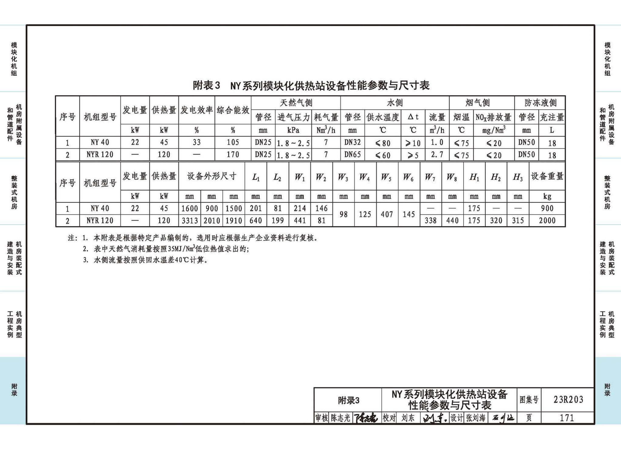 23R203--制冷供热机房装配式设计与安装