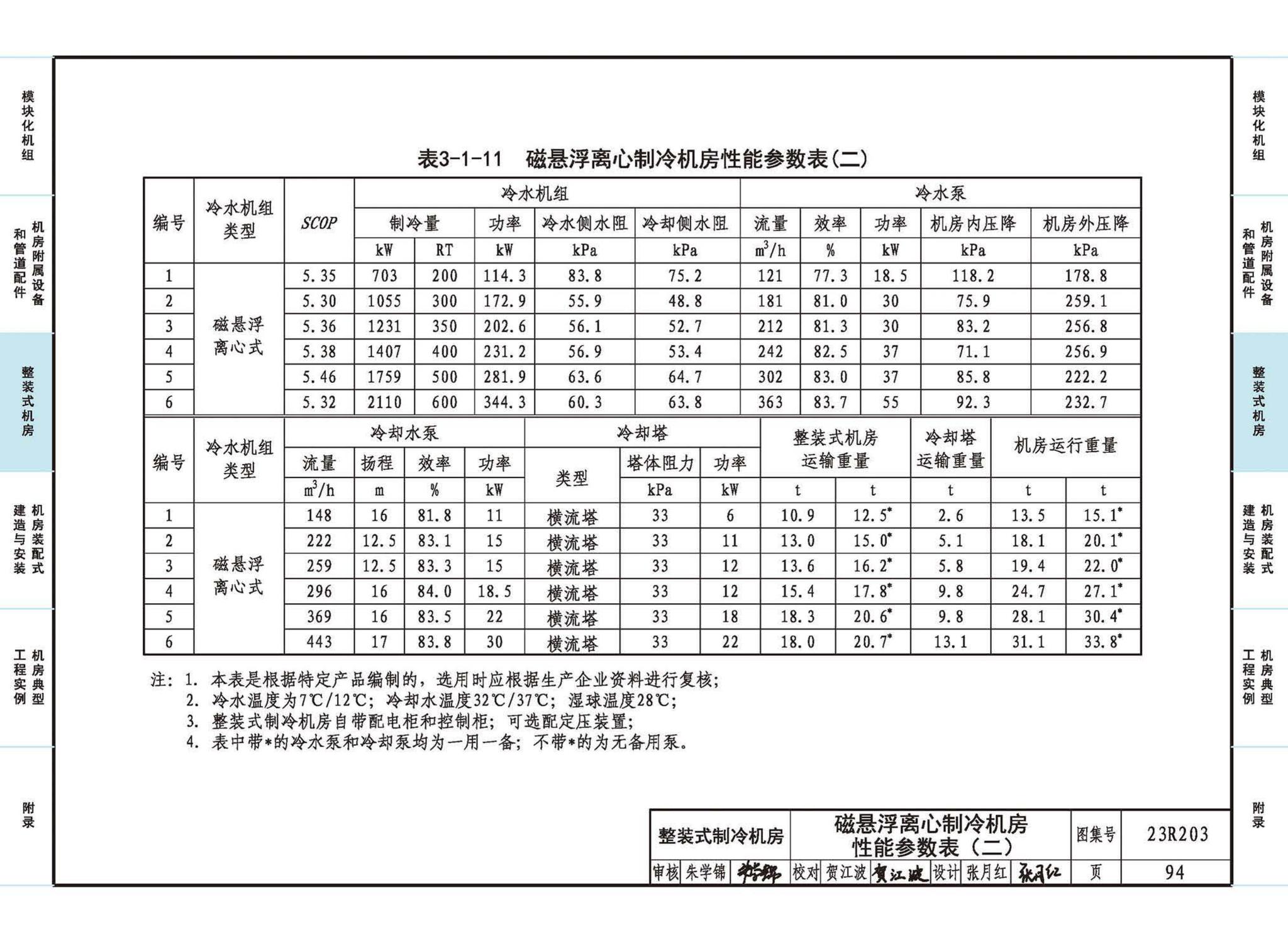 23R203--制冷供热机房装配式设计与安装