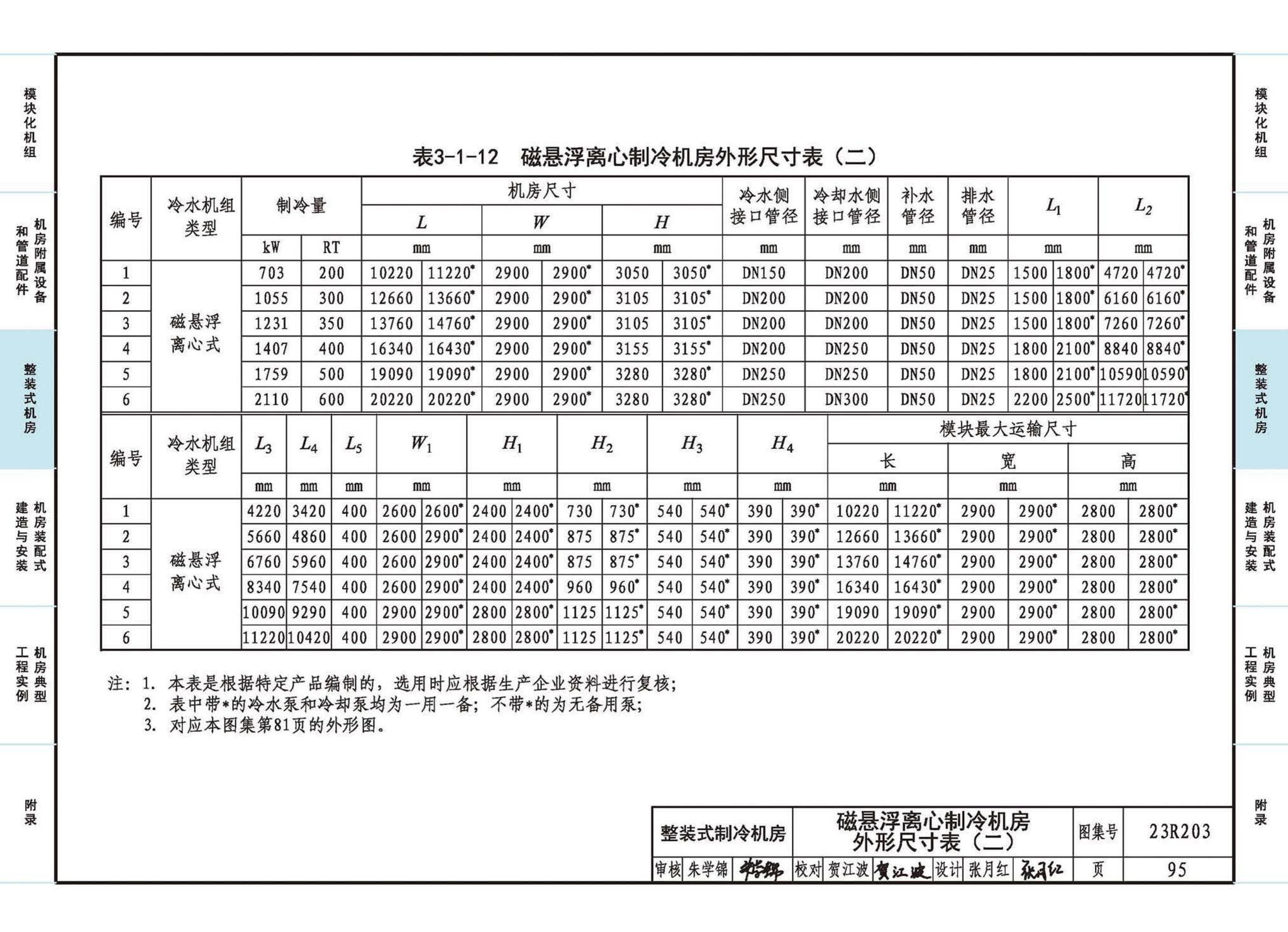 23R203--制冷供热机房装配式设计与安装