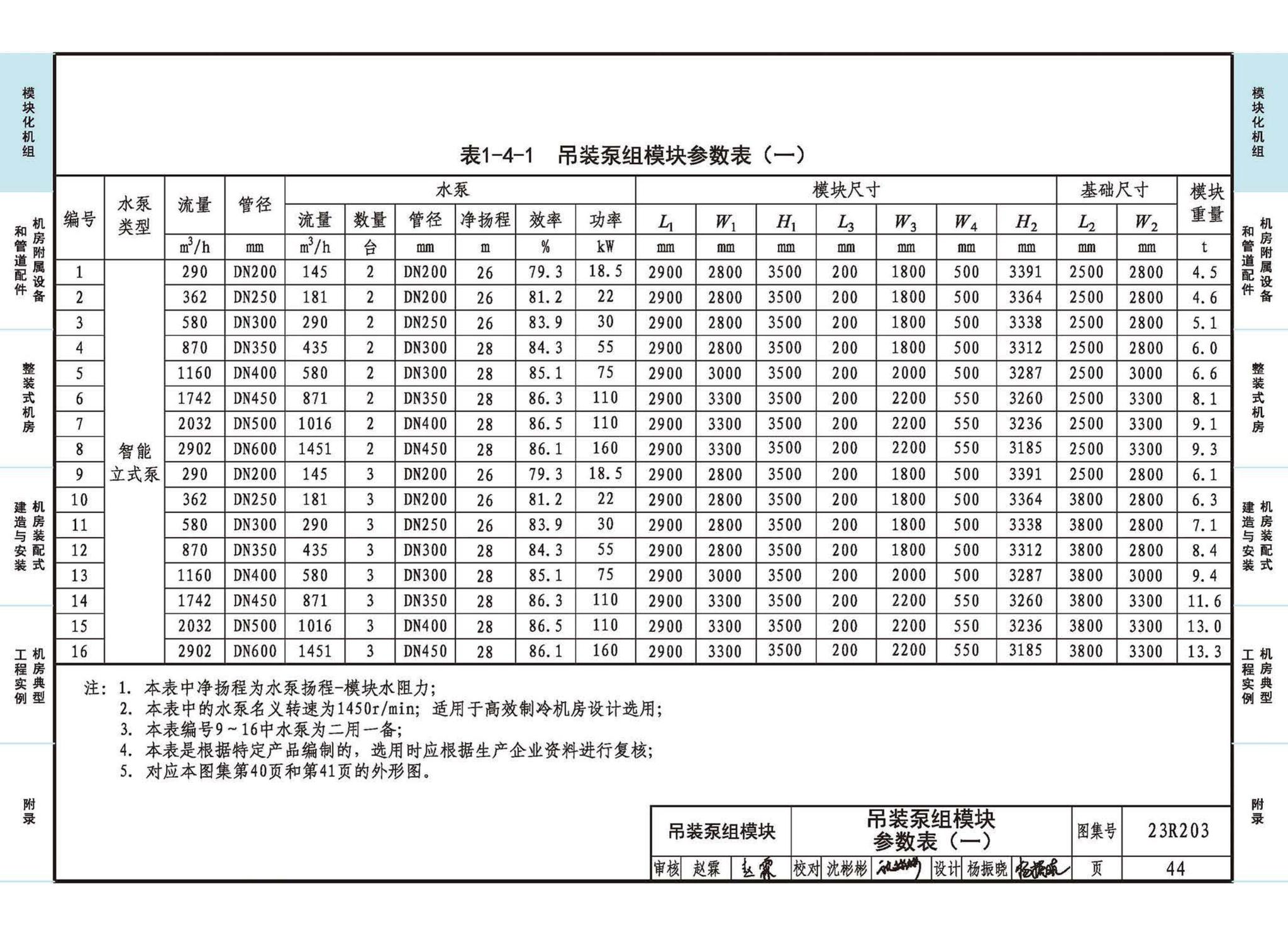 23R203--制冷供热机房装配式设计与安装