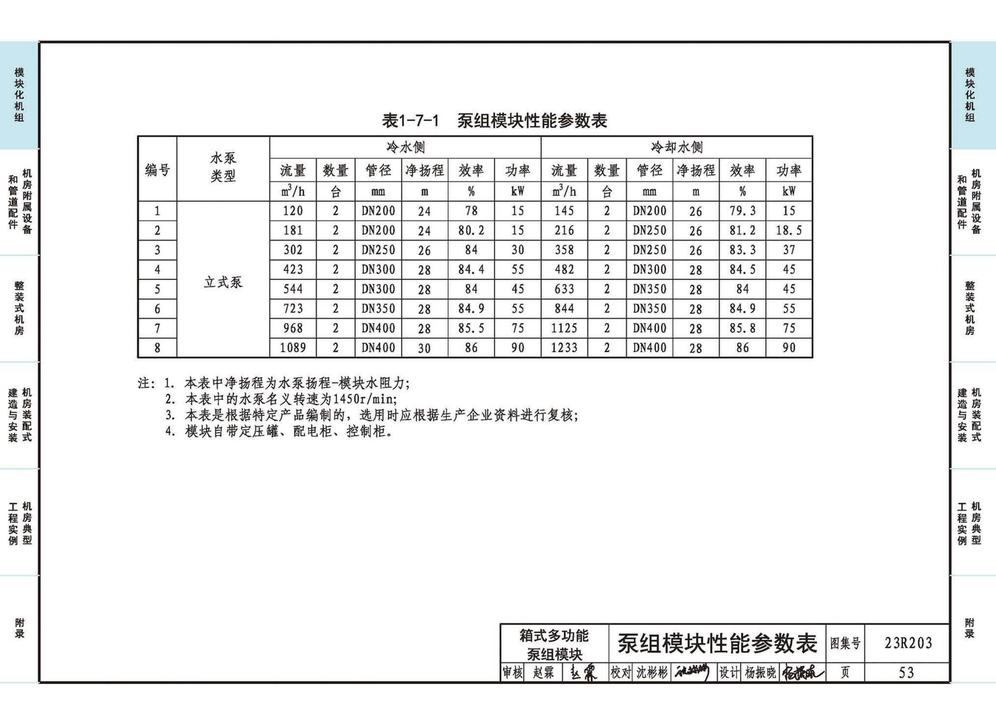 23R203--制冷供热机房装配式设计与安装