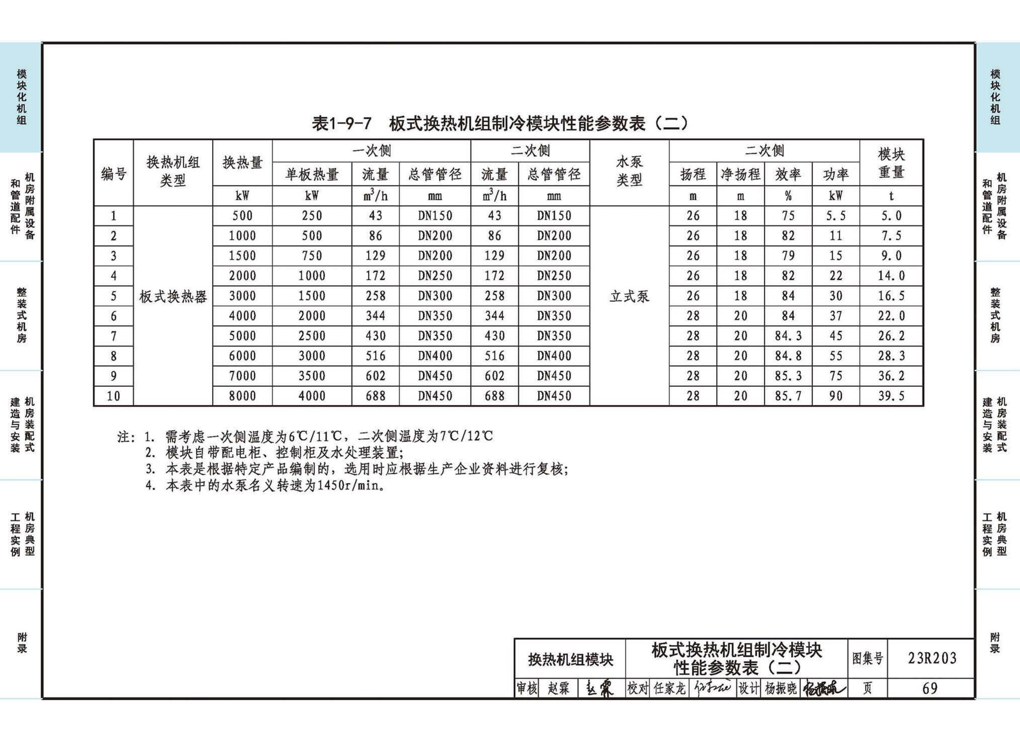 23R203--制冷供热机房装配式设计与安装