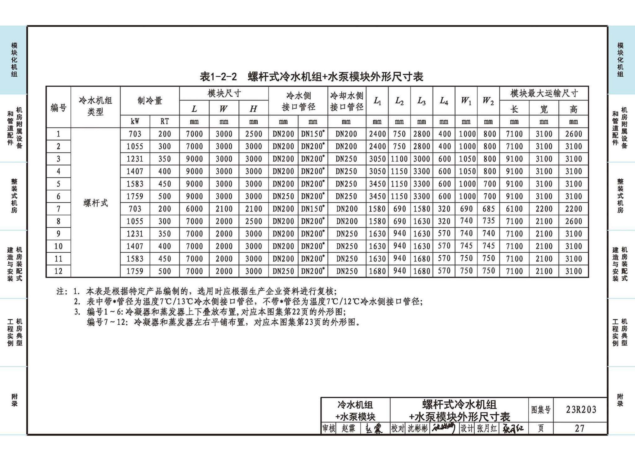 23R203--制冷供热机房装配式设计与安装