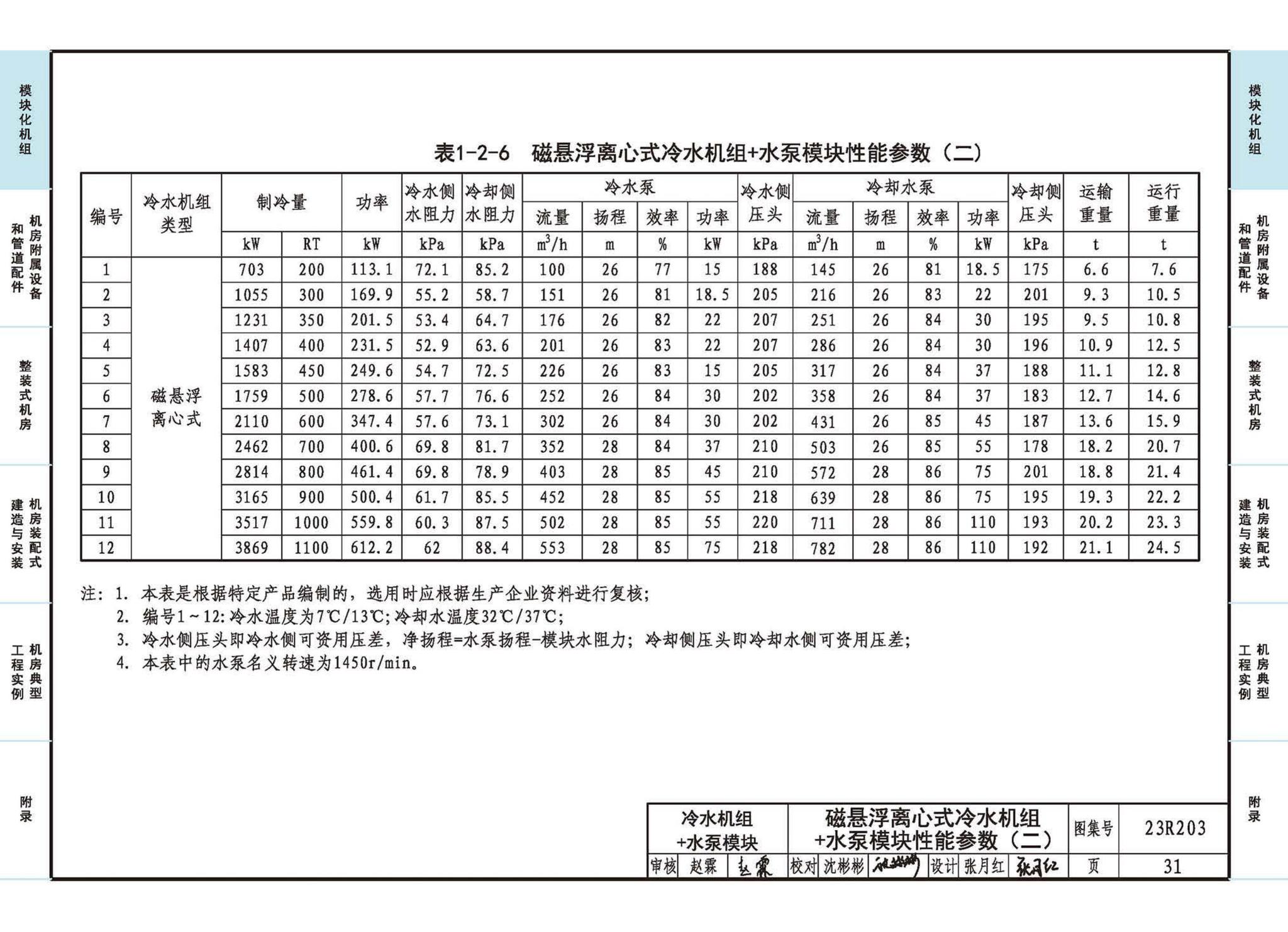 23R203--制冷供热机房装配式设计与安装