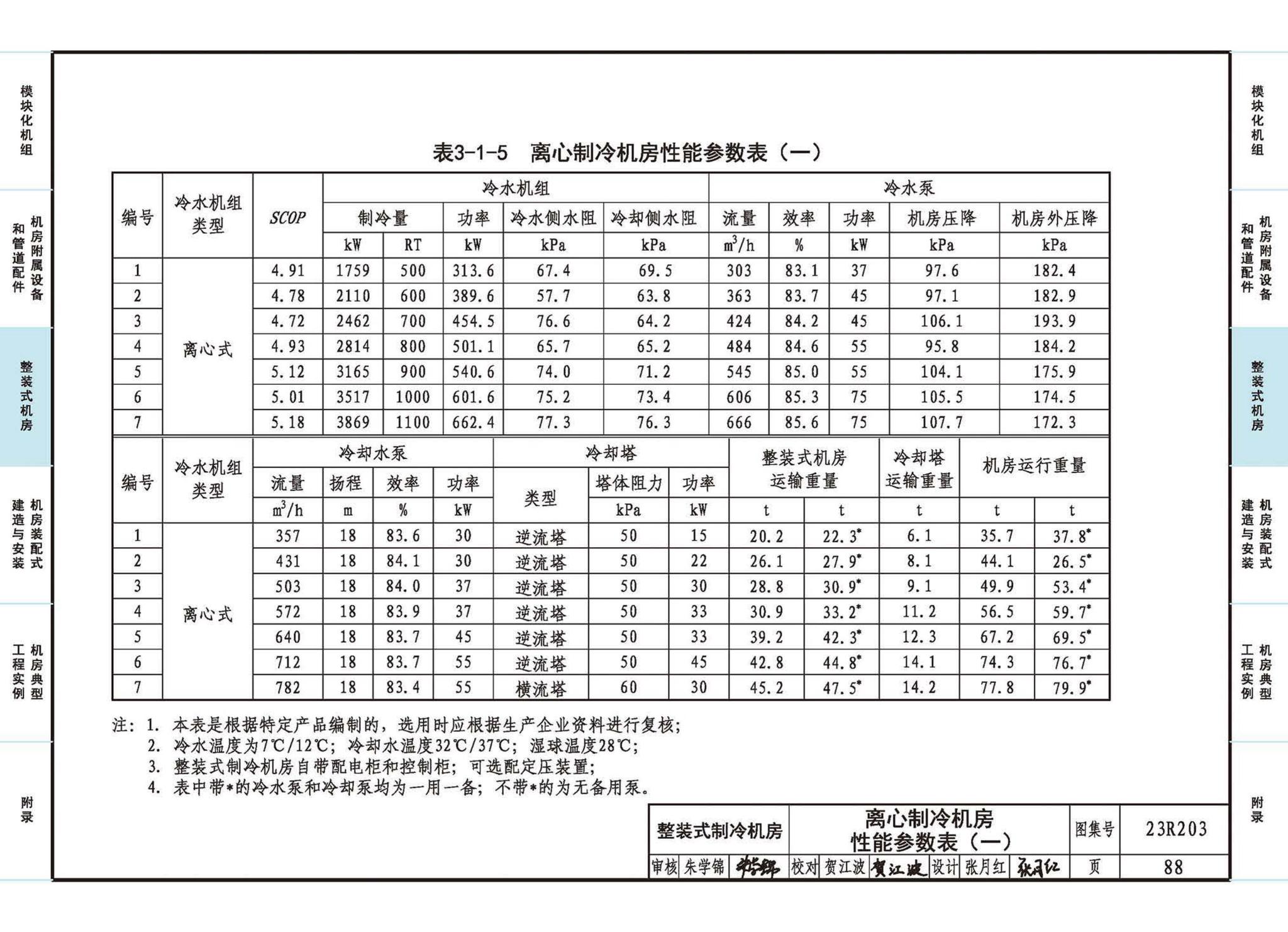 23R203--制冷供热机房装配式设计与安装