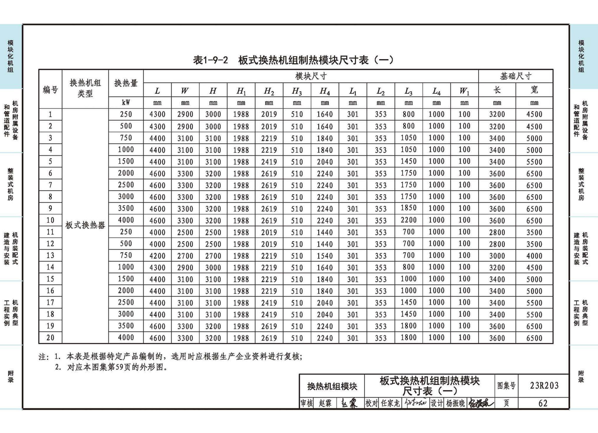 23R203--制冷供热机房装配式设计与安装