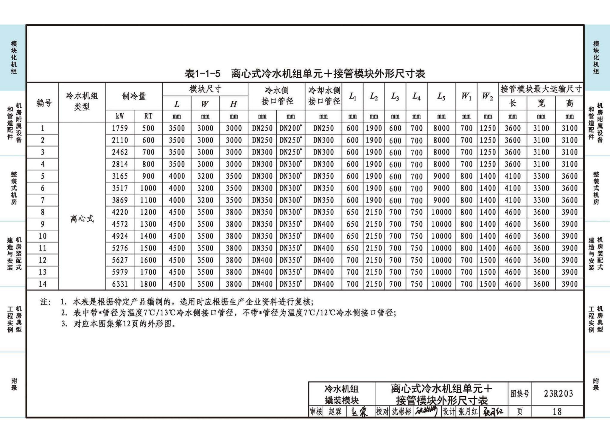 23R203--制冷供热机房装配式设计与安装