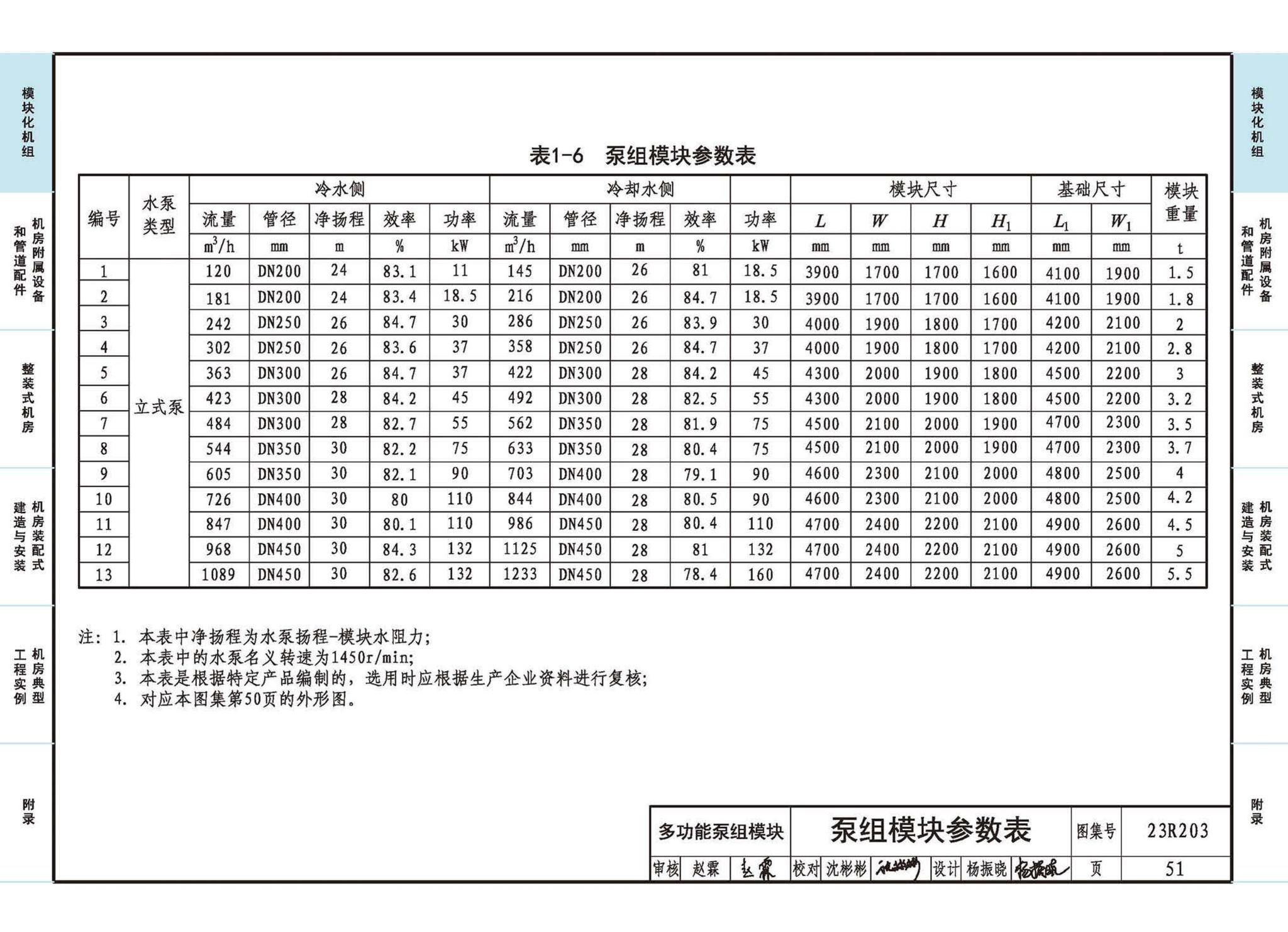 23R203--制冷供热机房装配式设计与安装