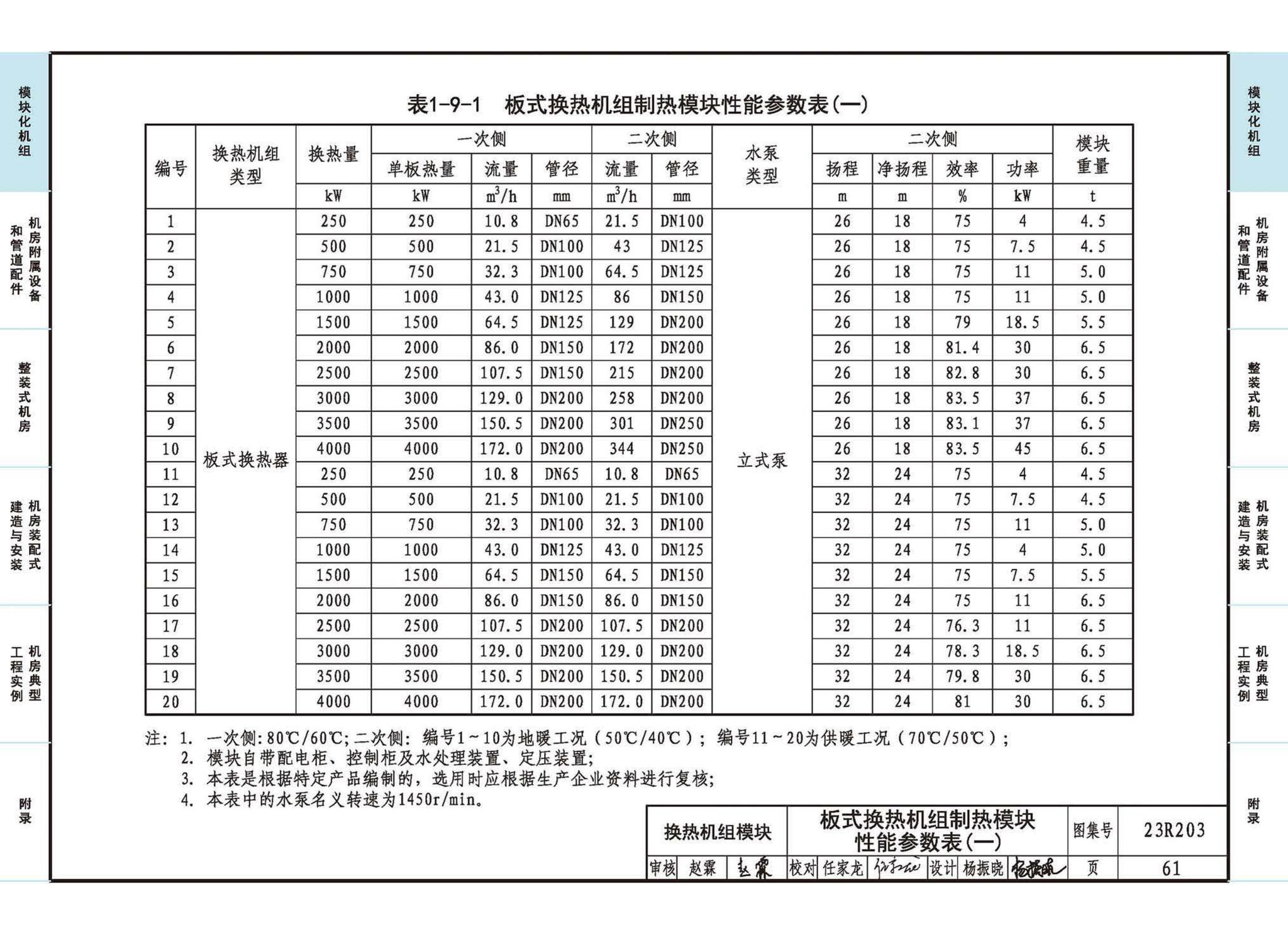 23R203--制冷供热机房装配式设计与安装