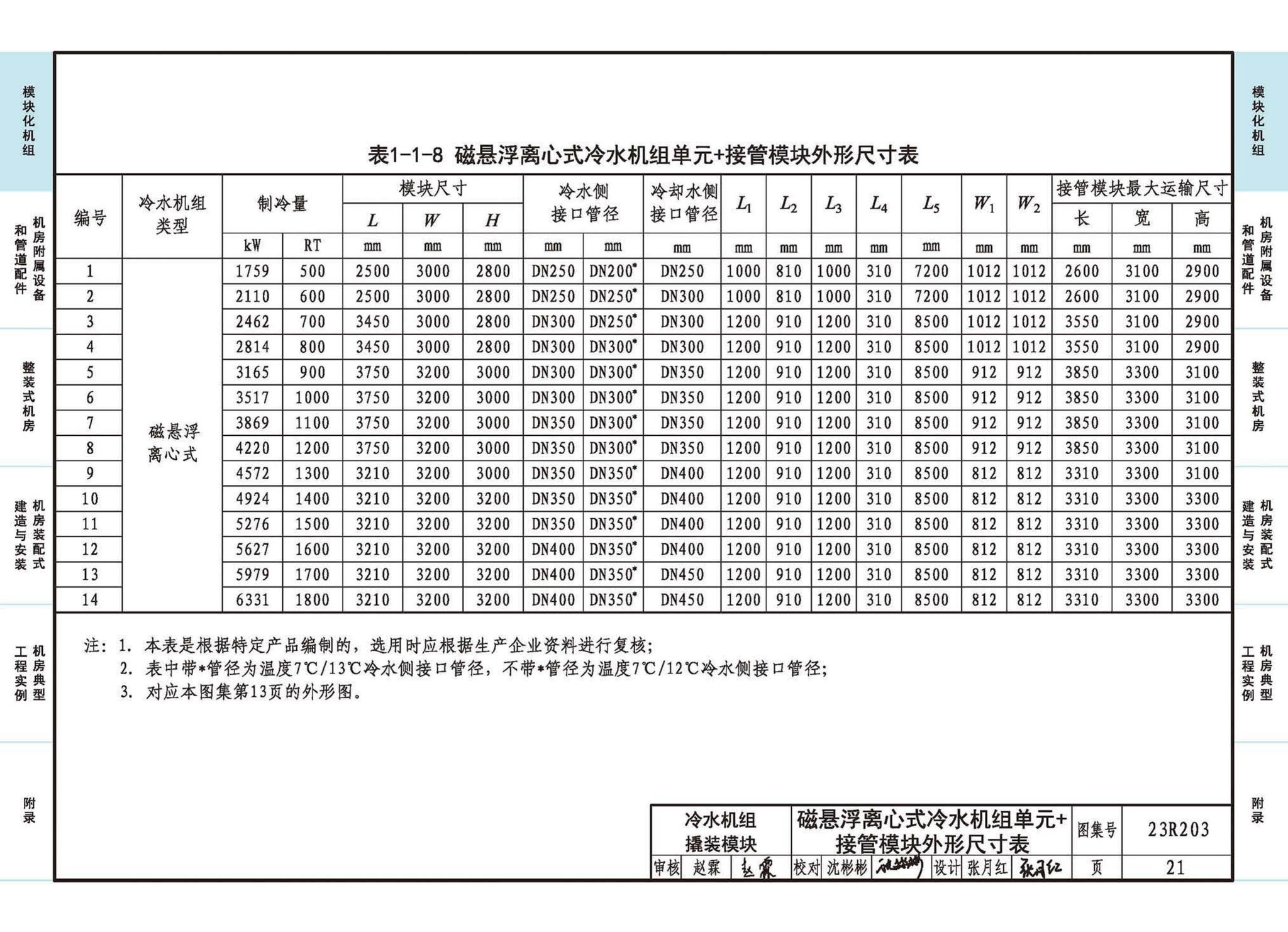 23R203--制冷供热机房装配式设计与安装