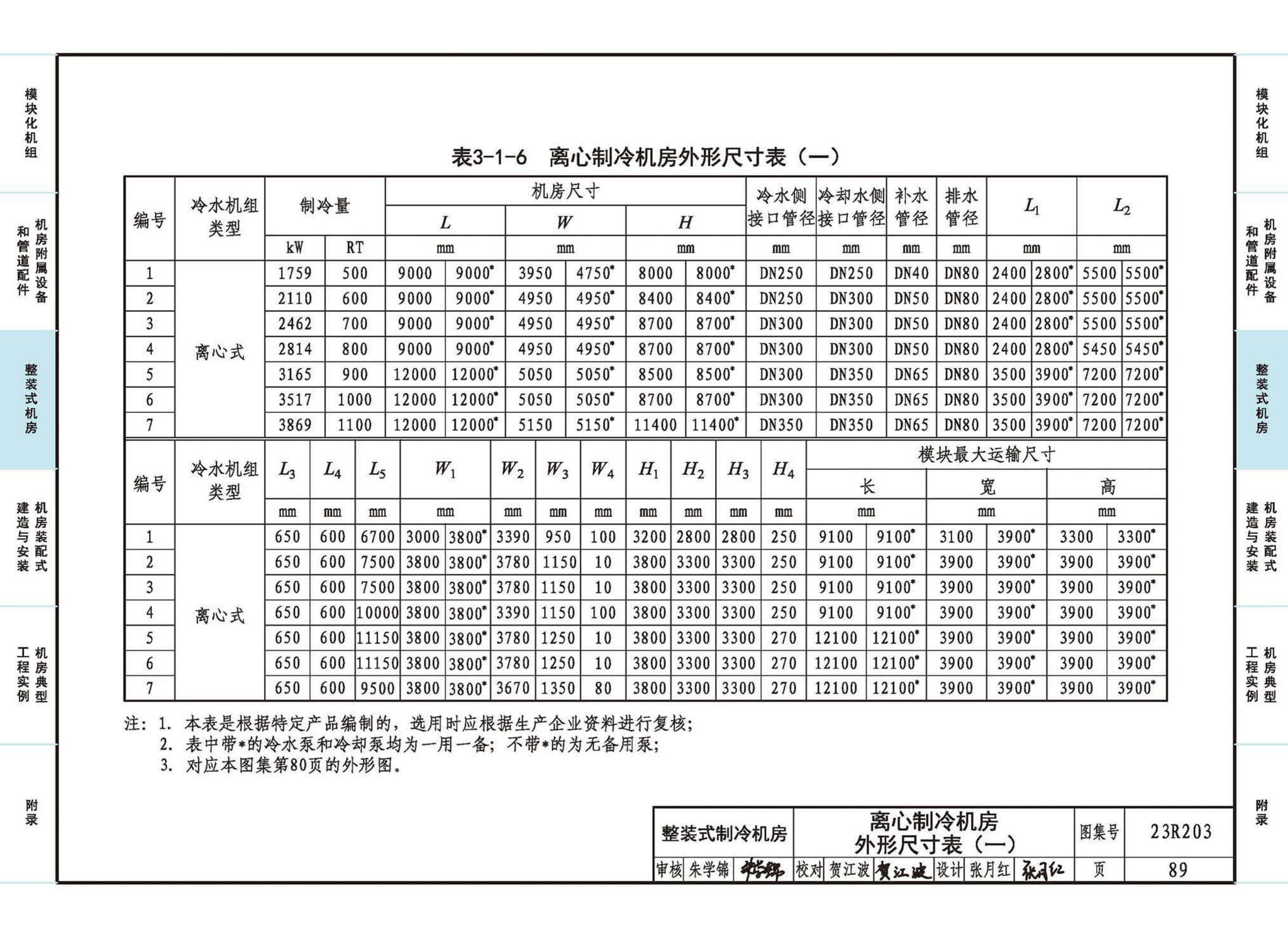 23R203--制冷供热机房装配式设计与安装