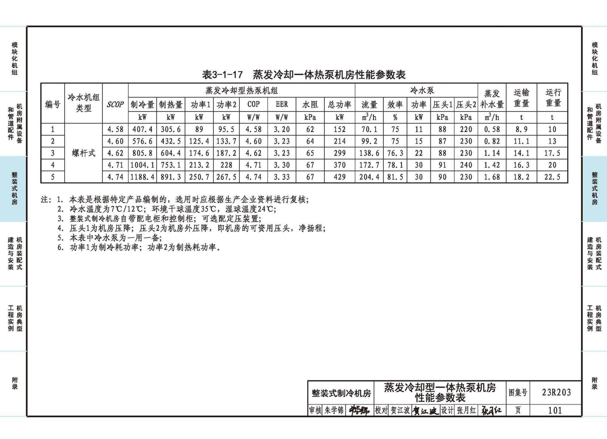 23R203--制冷供热机房装配式设计与安装