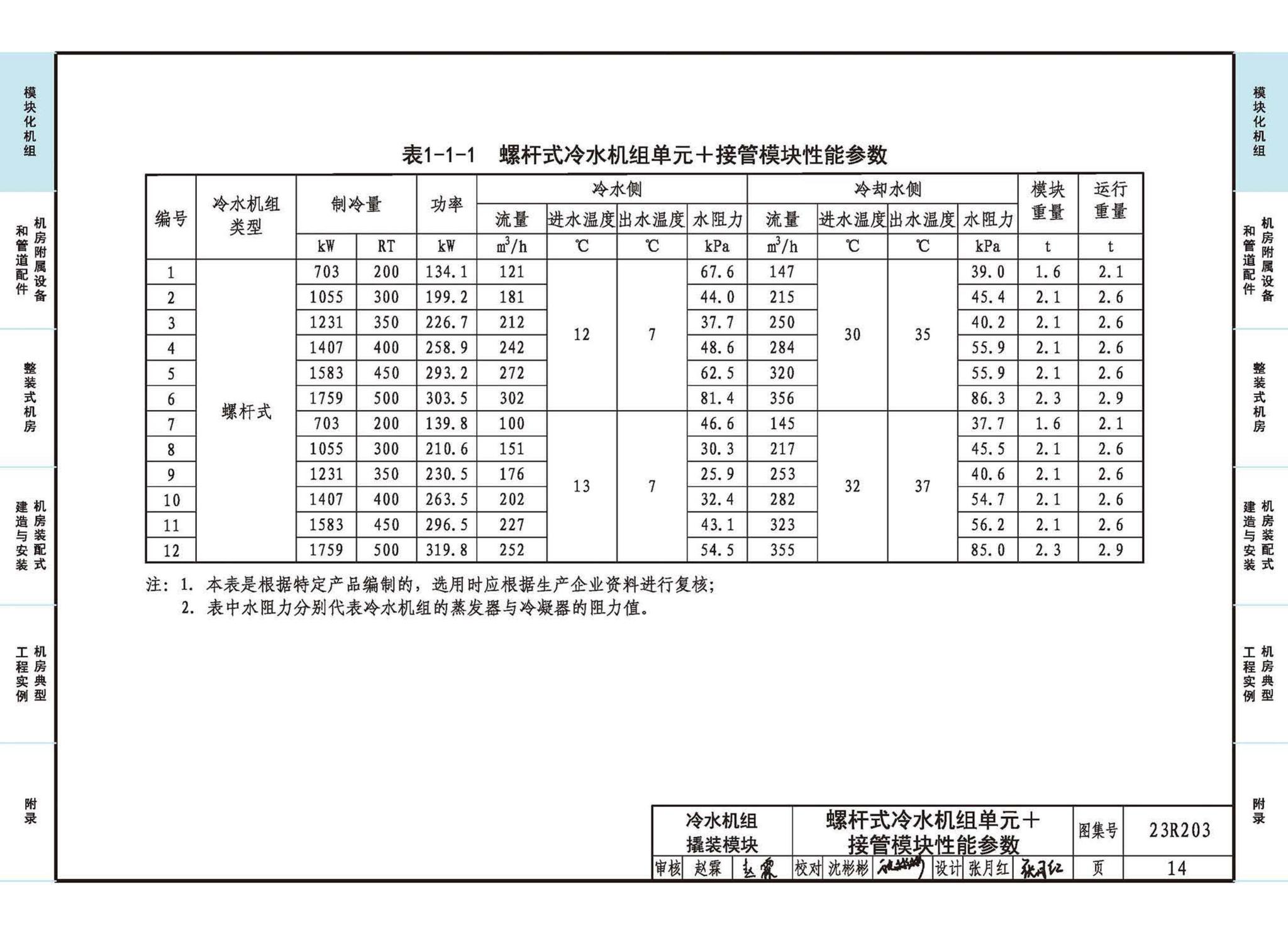 23R203--制冷供热机房装配式设计与安装