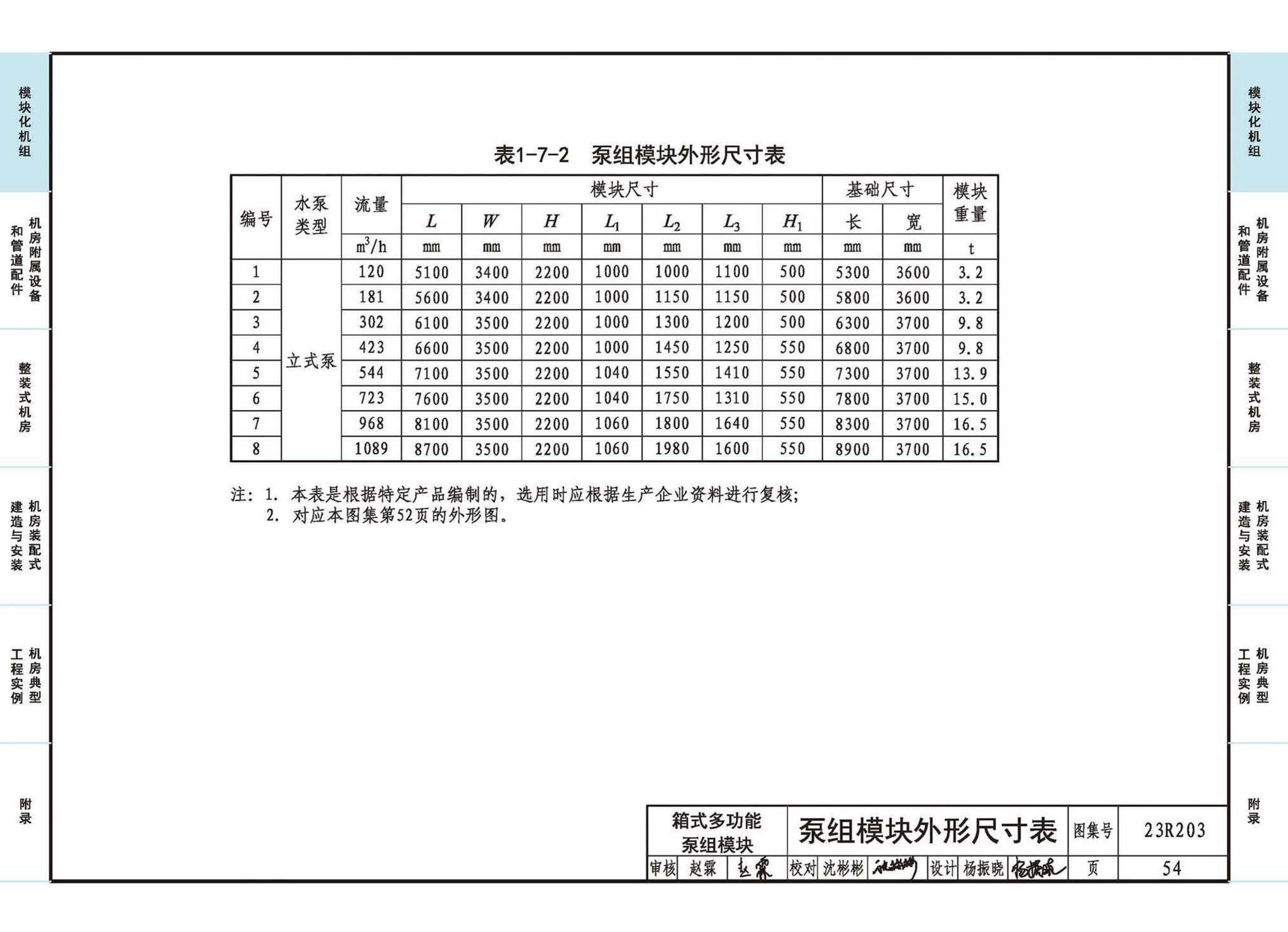 23R203--制冷供热机房装配式设计与安装