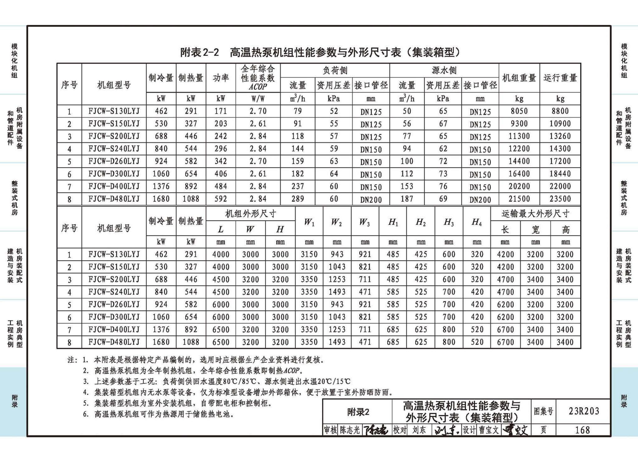 23R203--制冷供热机房装配式设计与安装