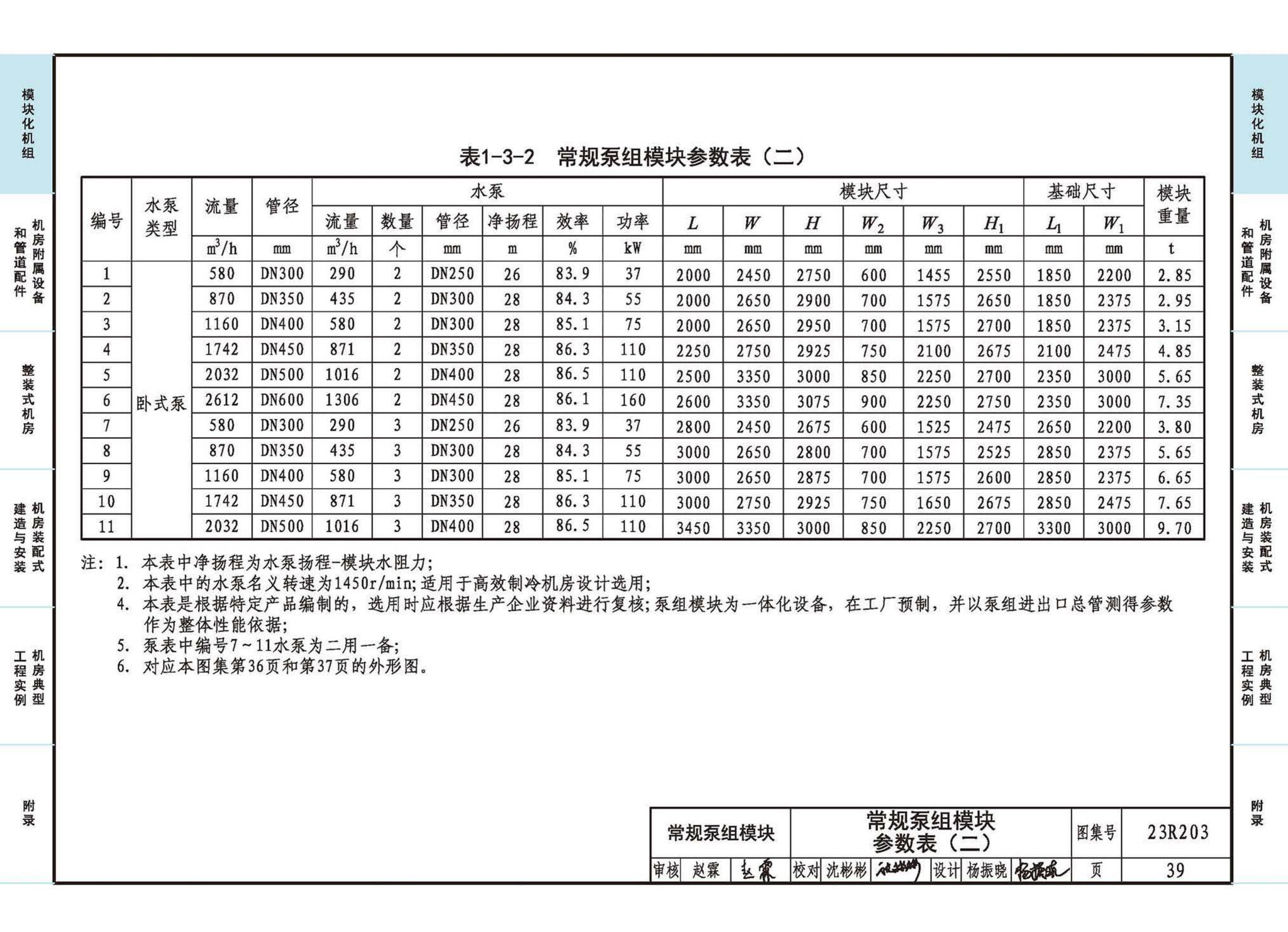 23R203--制冷供热机房装配式设计与安装