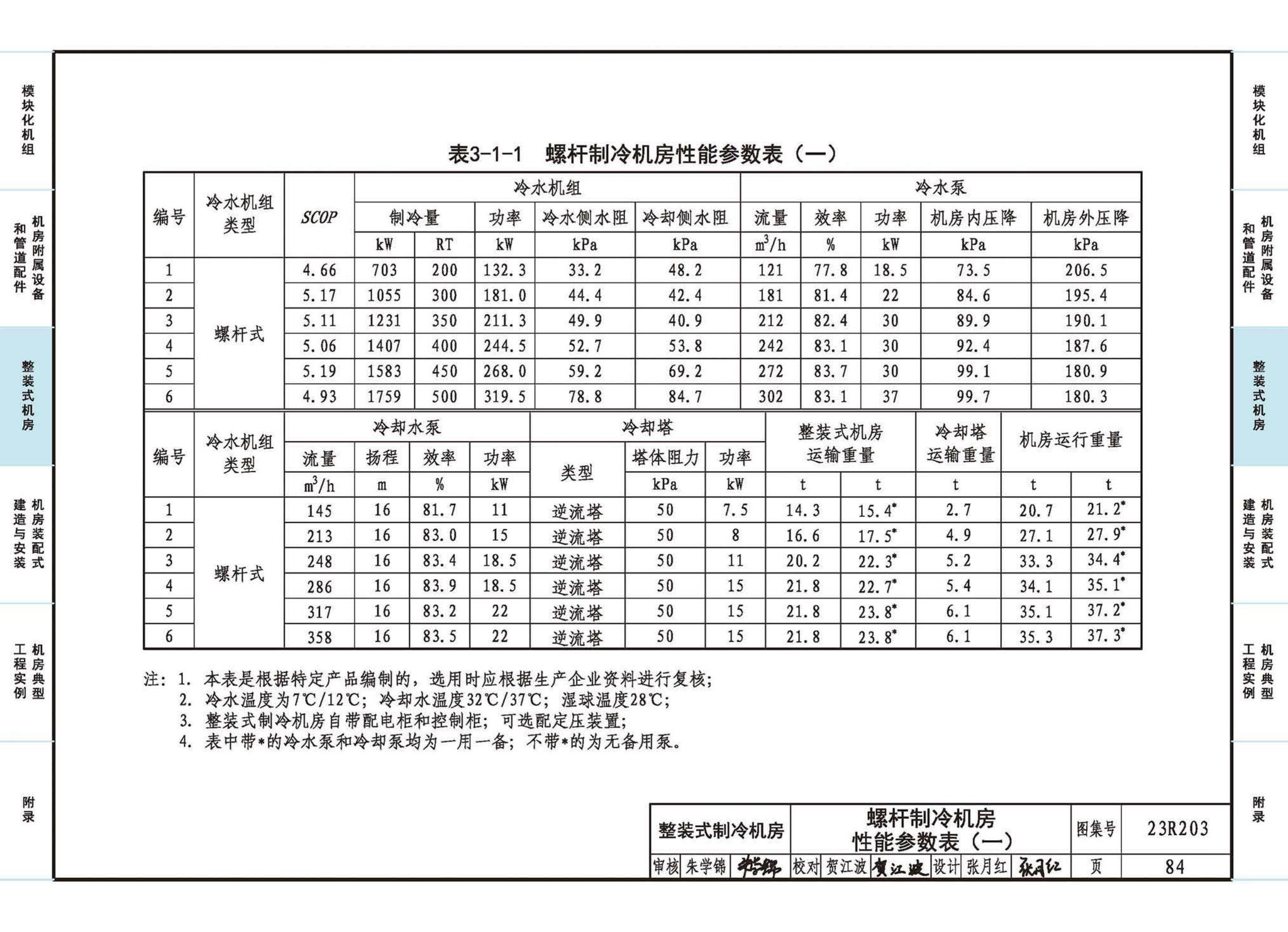 23R203--制冷供热机房装配式设计与安装