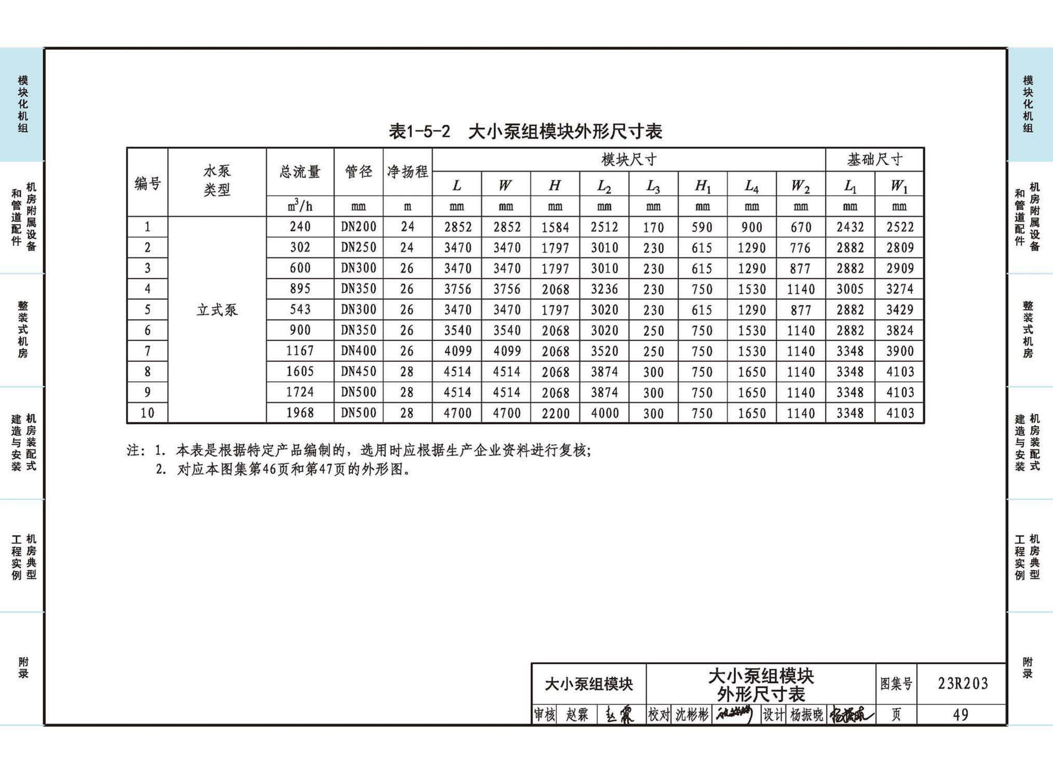 23R203--制冷供热机房装配式设计与安装