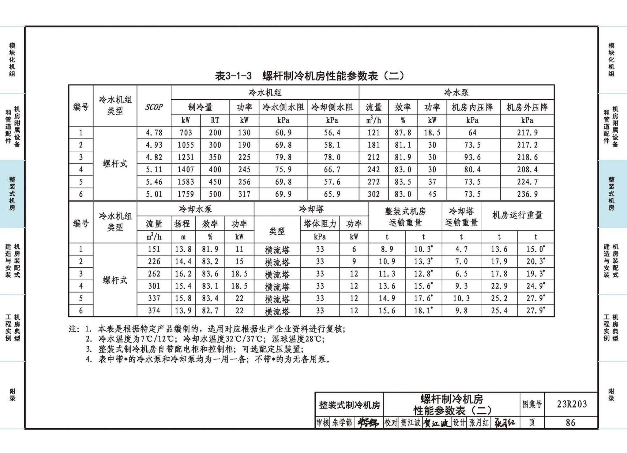 23R203--制冷供热机房装配式设计与安装