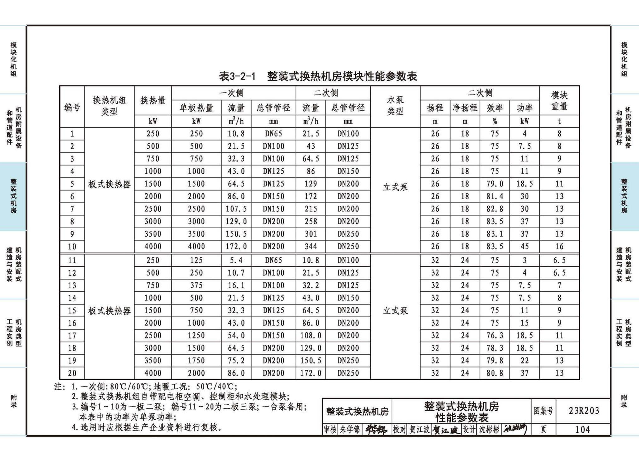 23R203--制冷供热机房装配式设计与安装