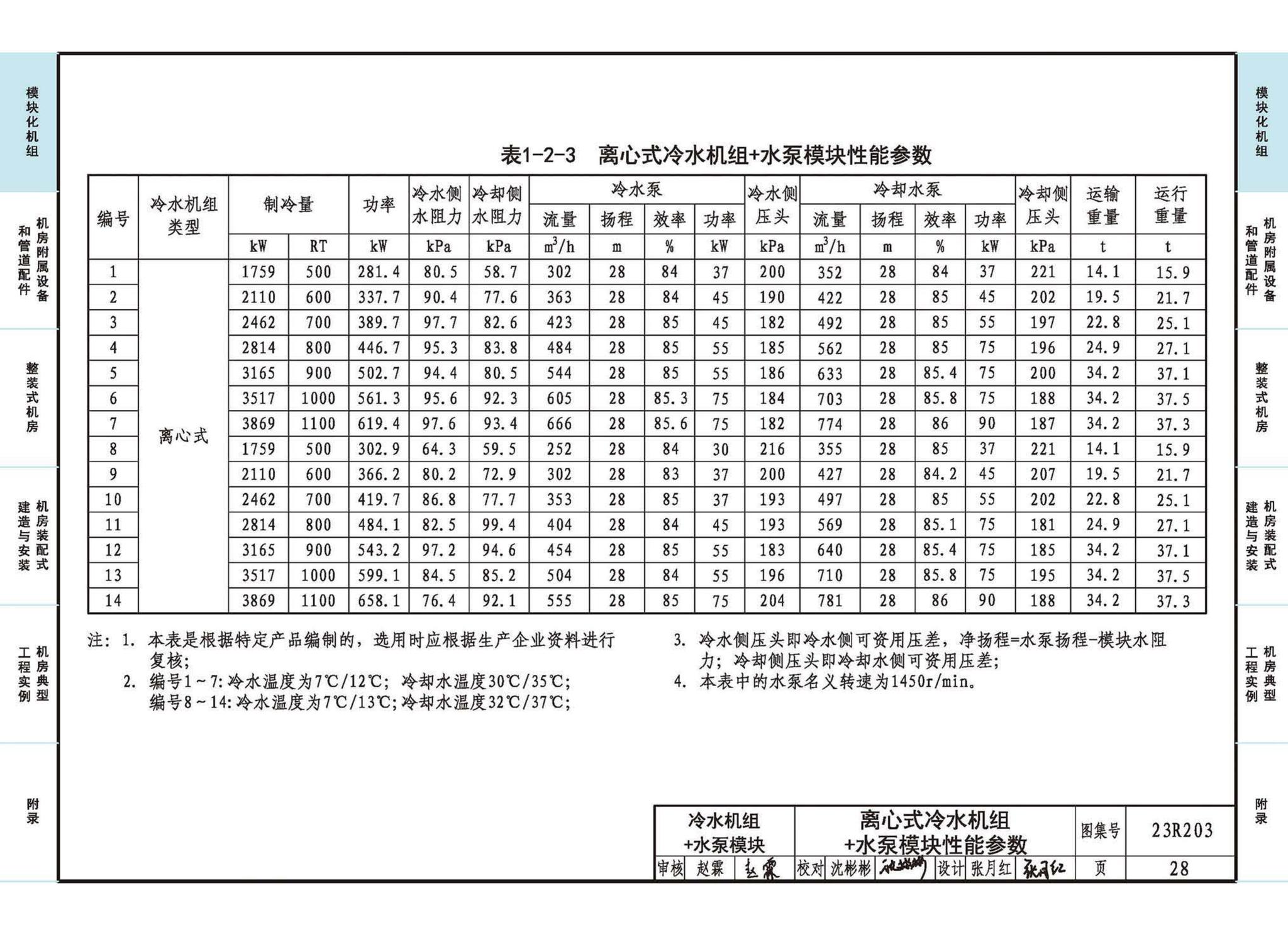 23R203--制冷供热机房装配式设计与安装