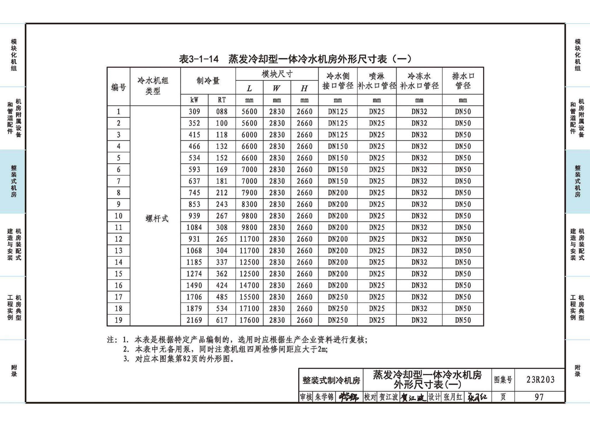 23R203--制冷供热机房装配式设计与安装