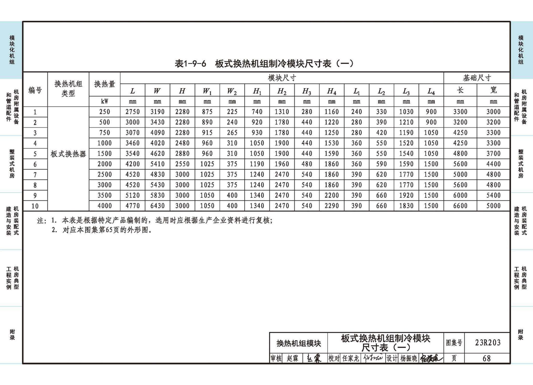 23R203--制冷供热机房装配式设计与安装