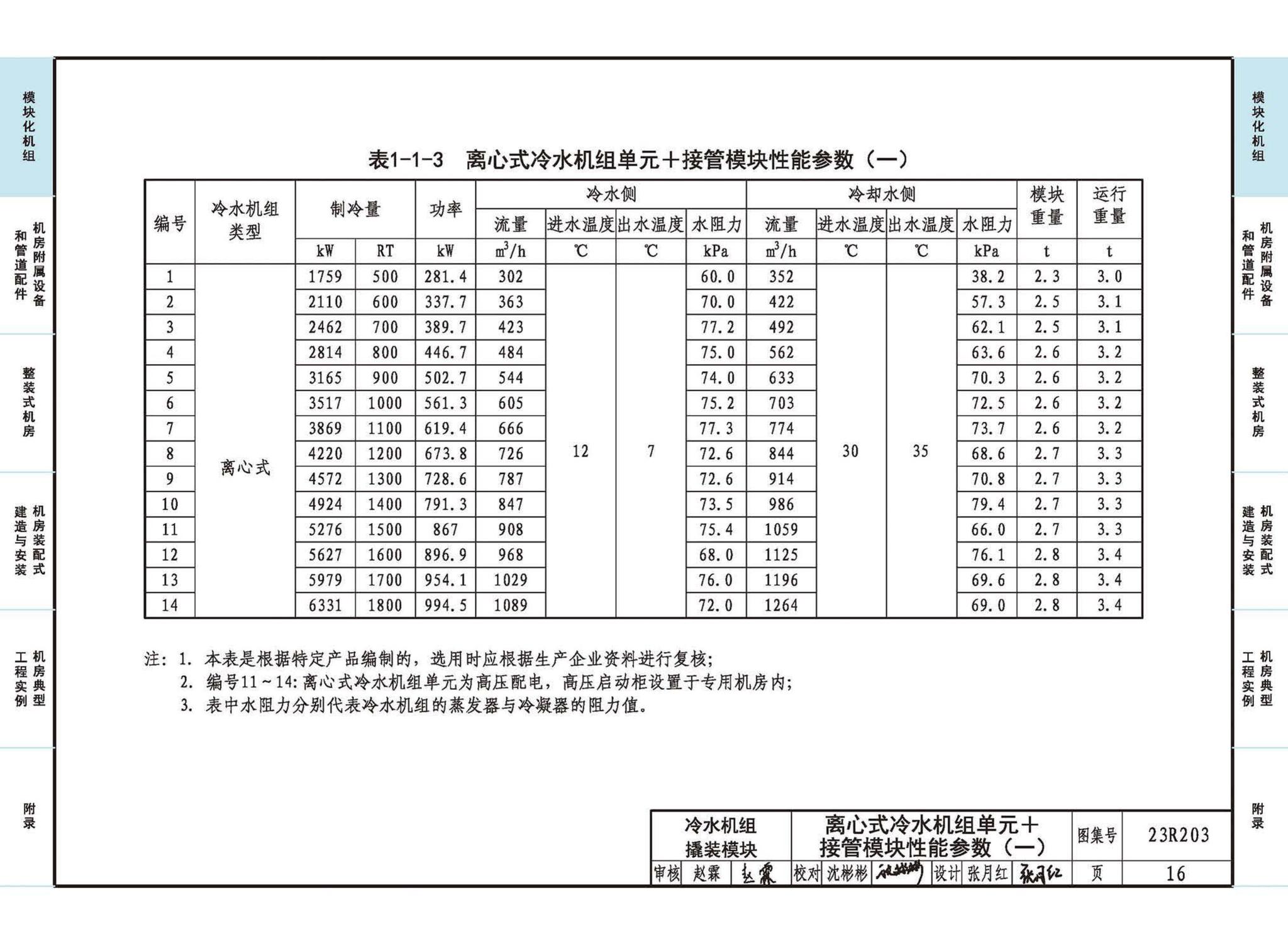 23R203--制冷供热机房装配式设计与安装