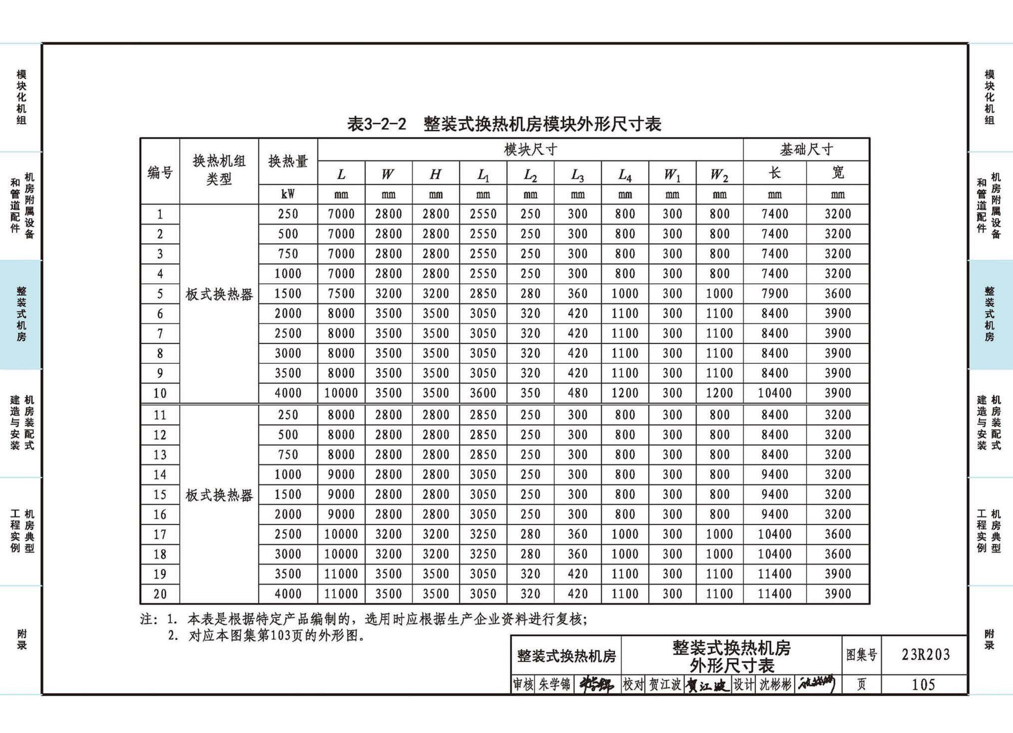 23R203--制冷供热机房装配式设计与安装