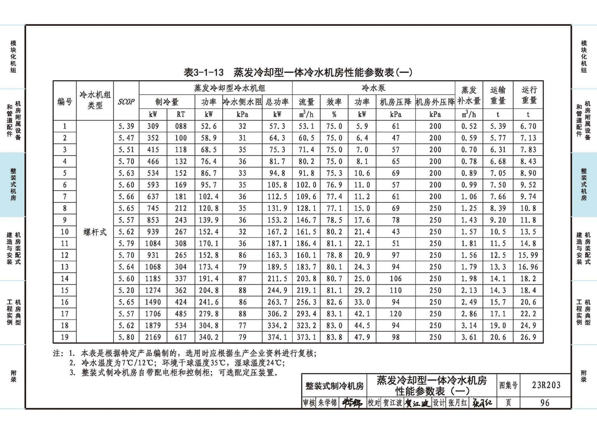 23R203--制冷供热机房装配式设计与安装