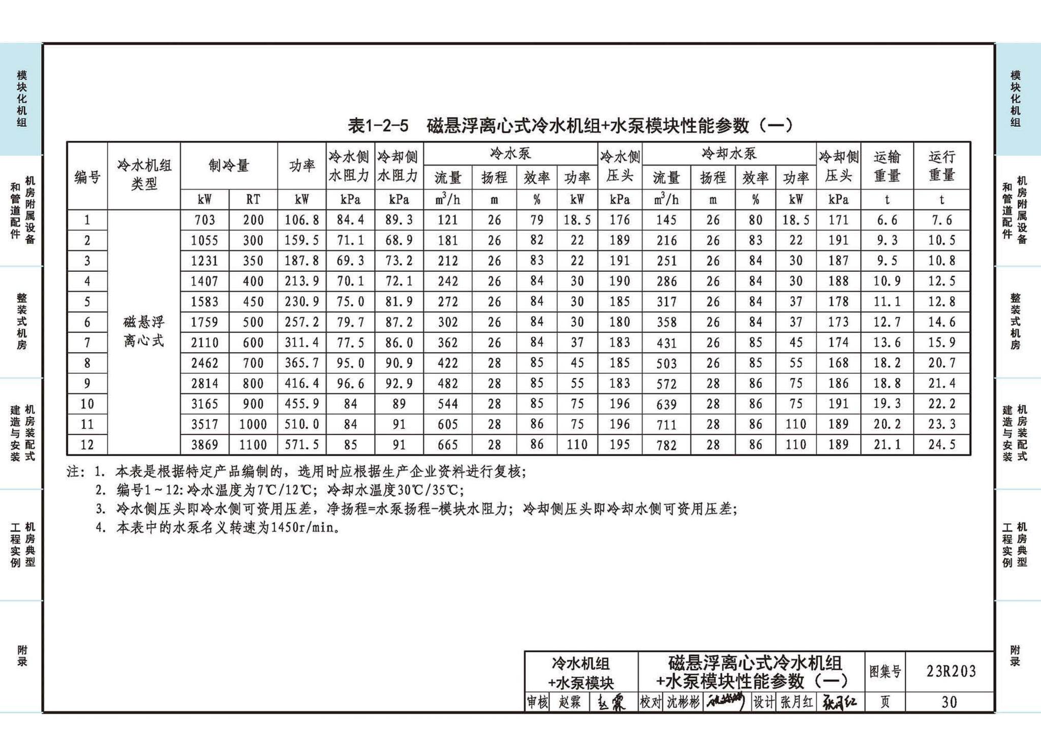 23R203--制冷供热机房装配式设计与安装