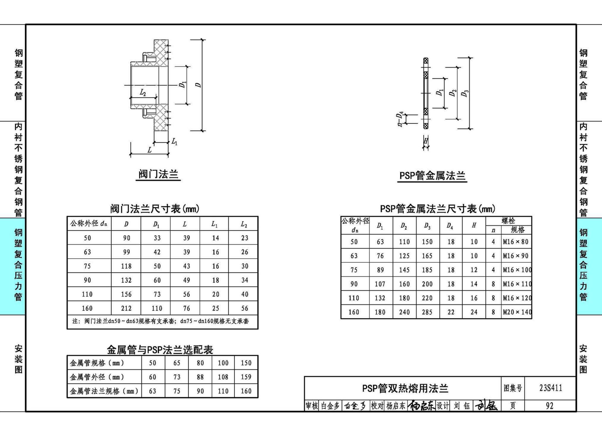 23S411--建筑给水复合金属管道安装