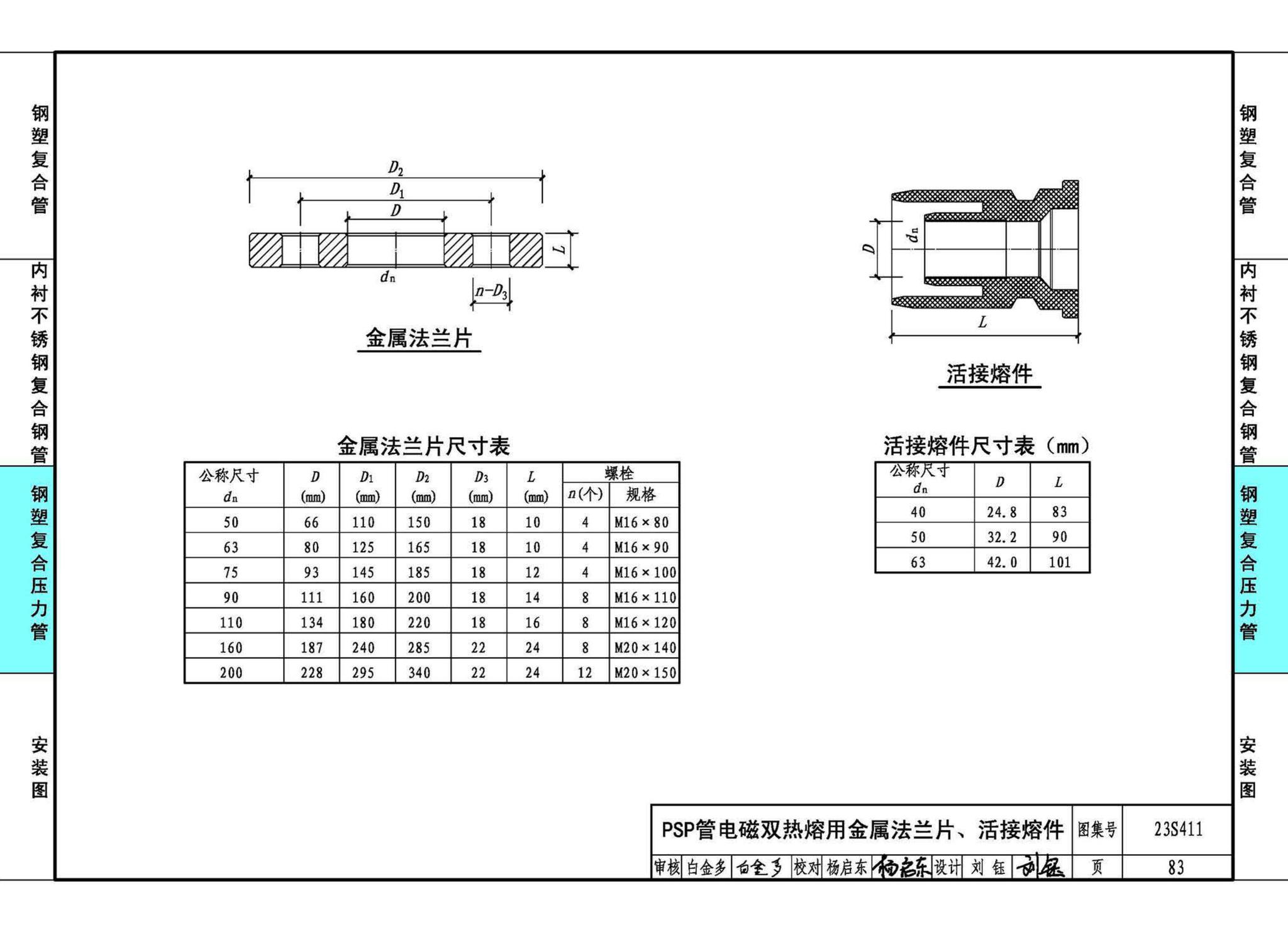 23S411--建筑给水复合金属管道安装