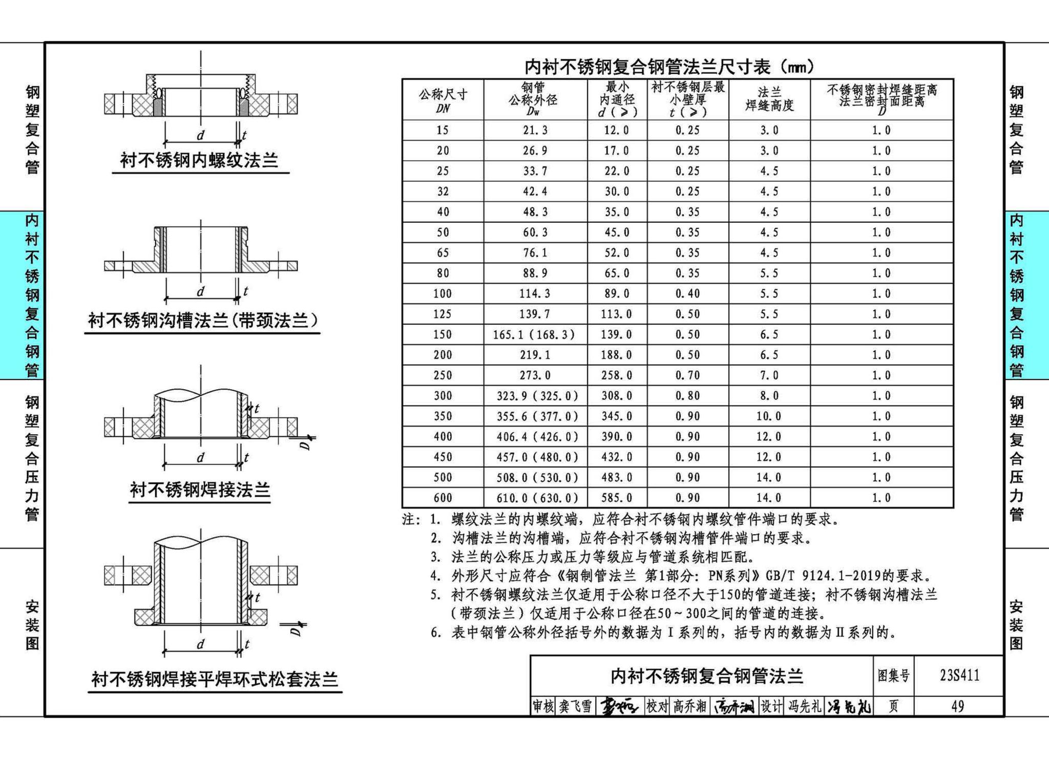 23S411--建筑给水复合金属管道安装