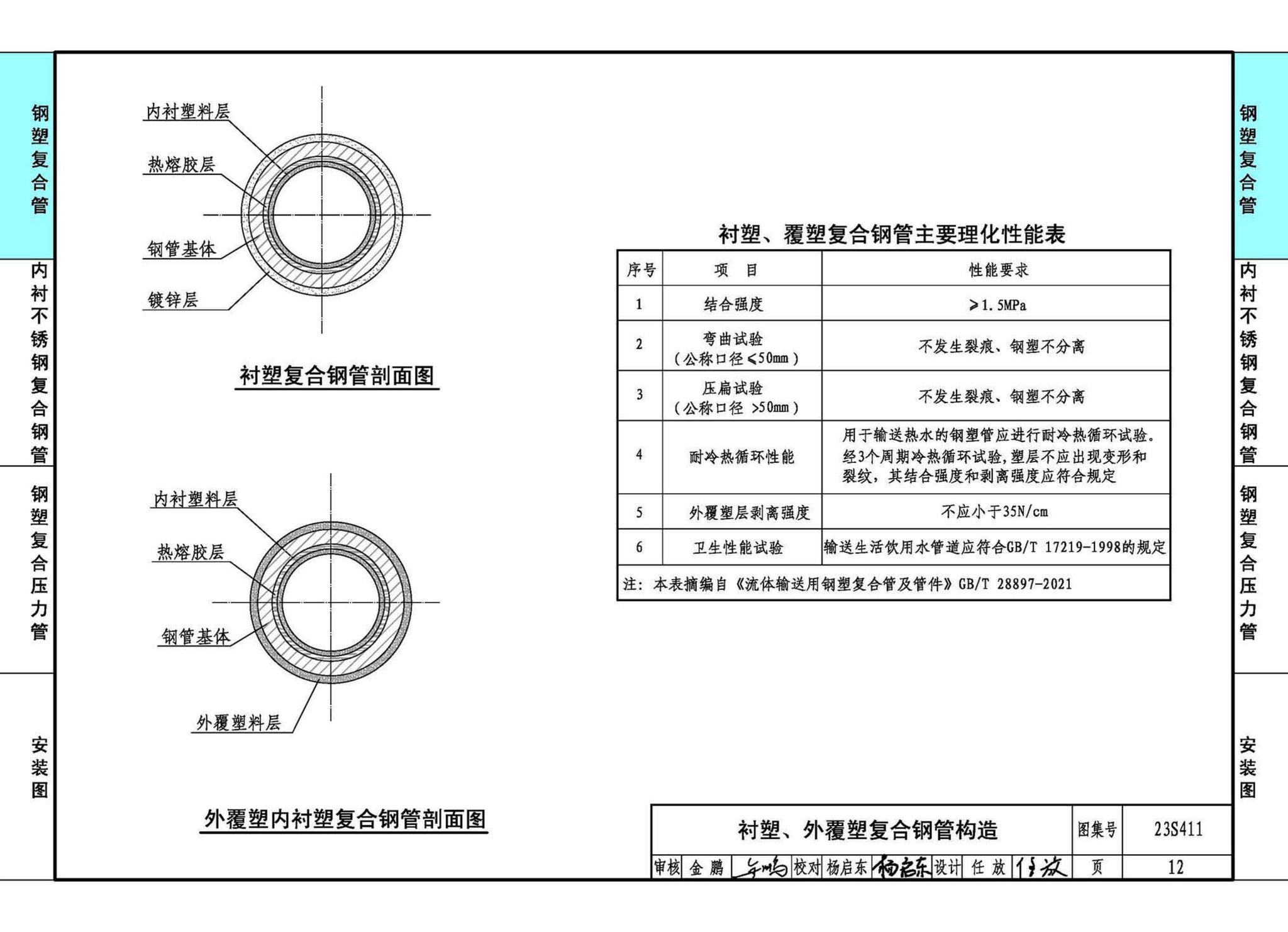 23S411--建筑给水复合金属管道安装