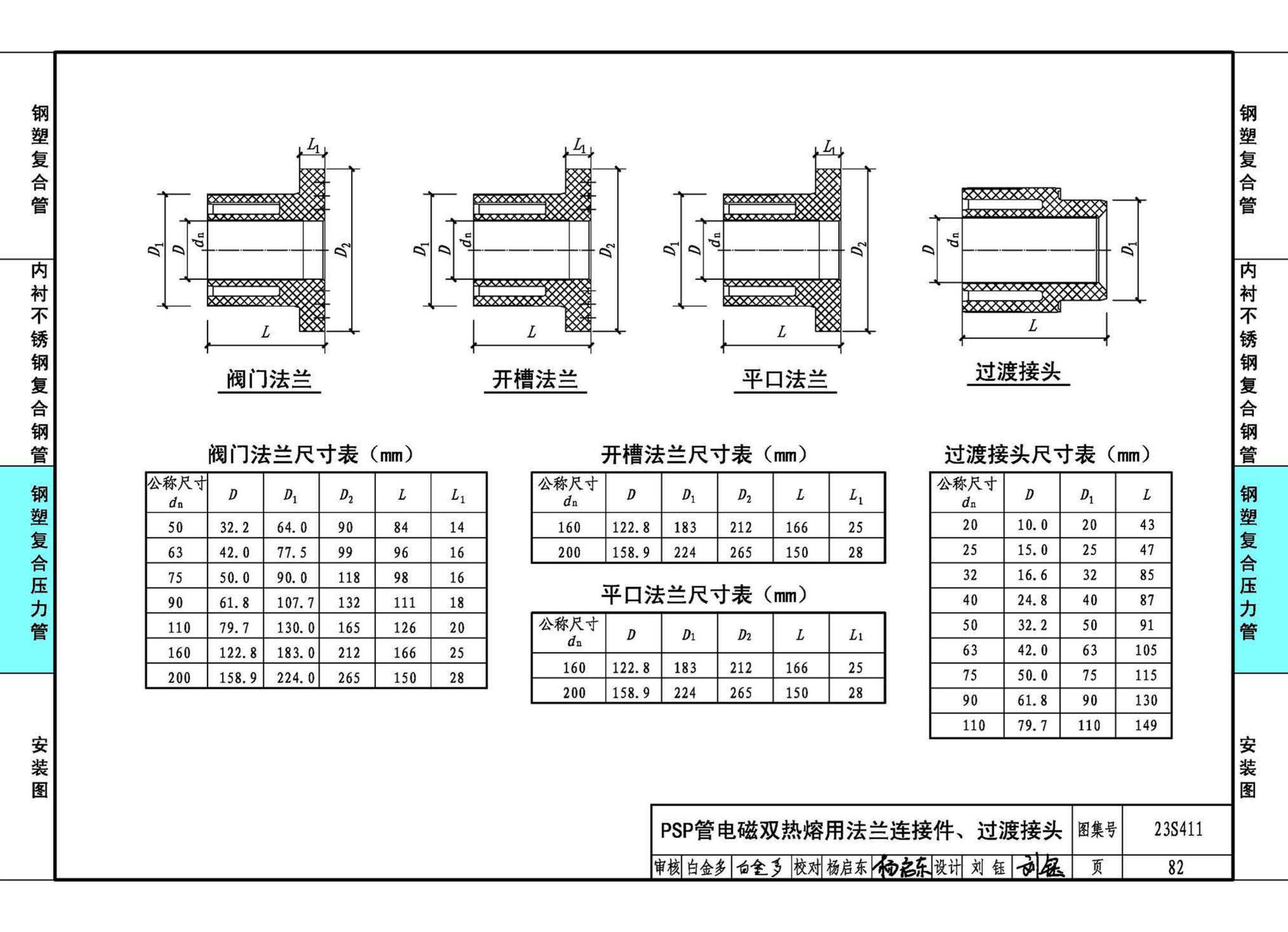 23S411--建筑给水复合金属管道安装