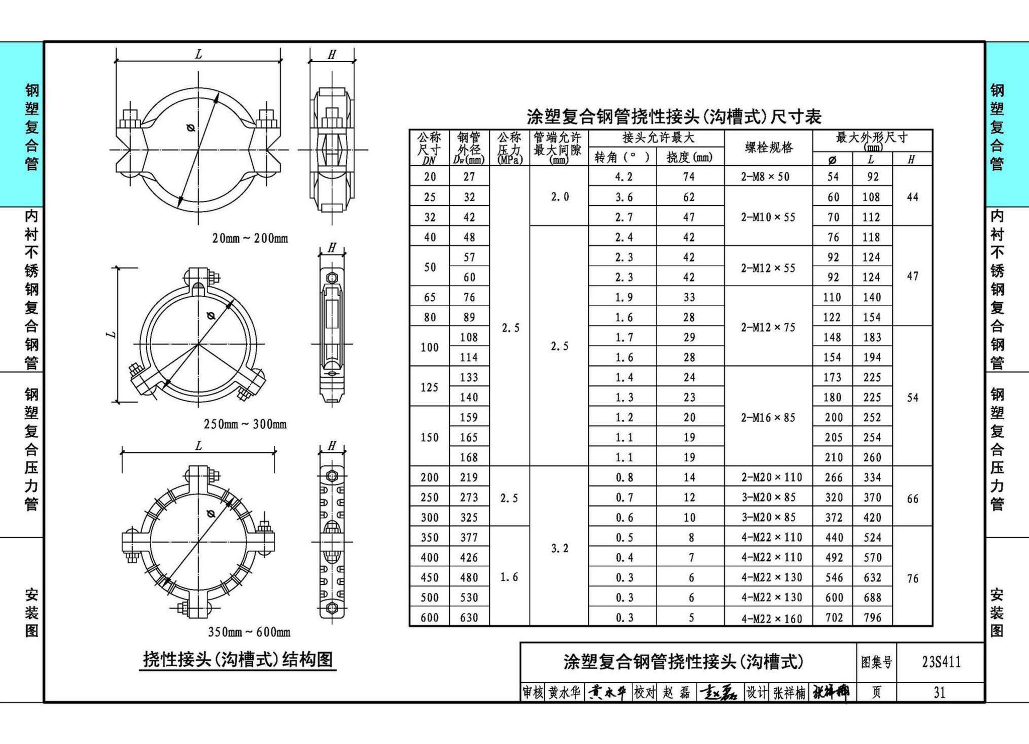 23S411--建筑给水复合金属管道安装