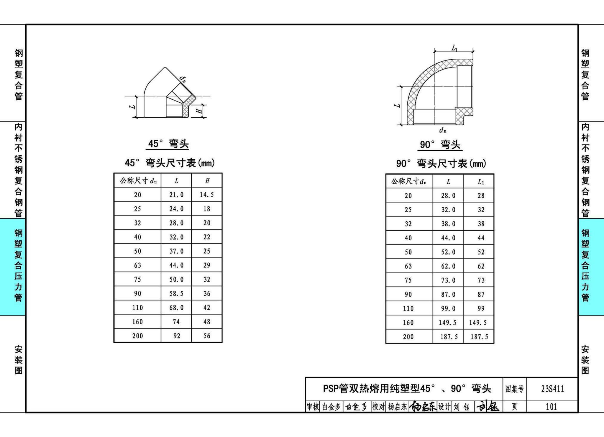 23S411--建筑给水复合金属管道安装