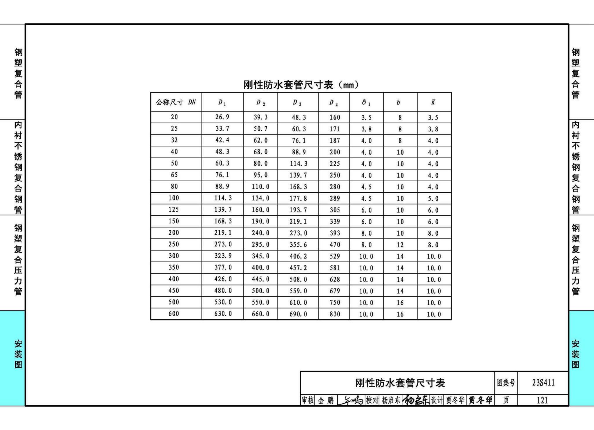 23S411--建筑给水复合金属管道安装