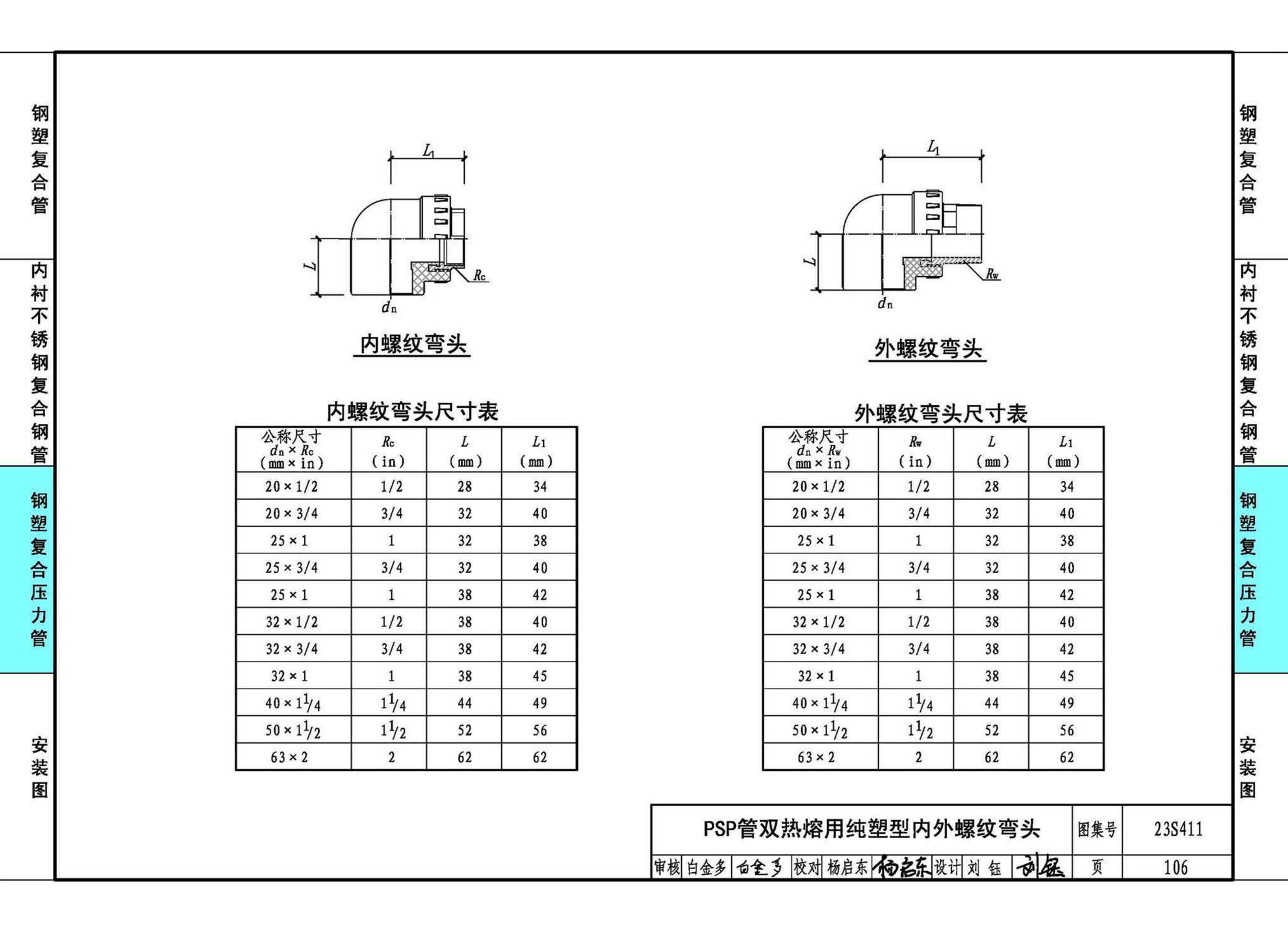 23S411--建筑给水复合金属管道安装