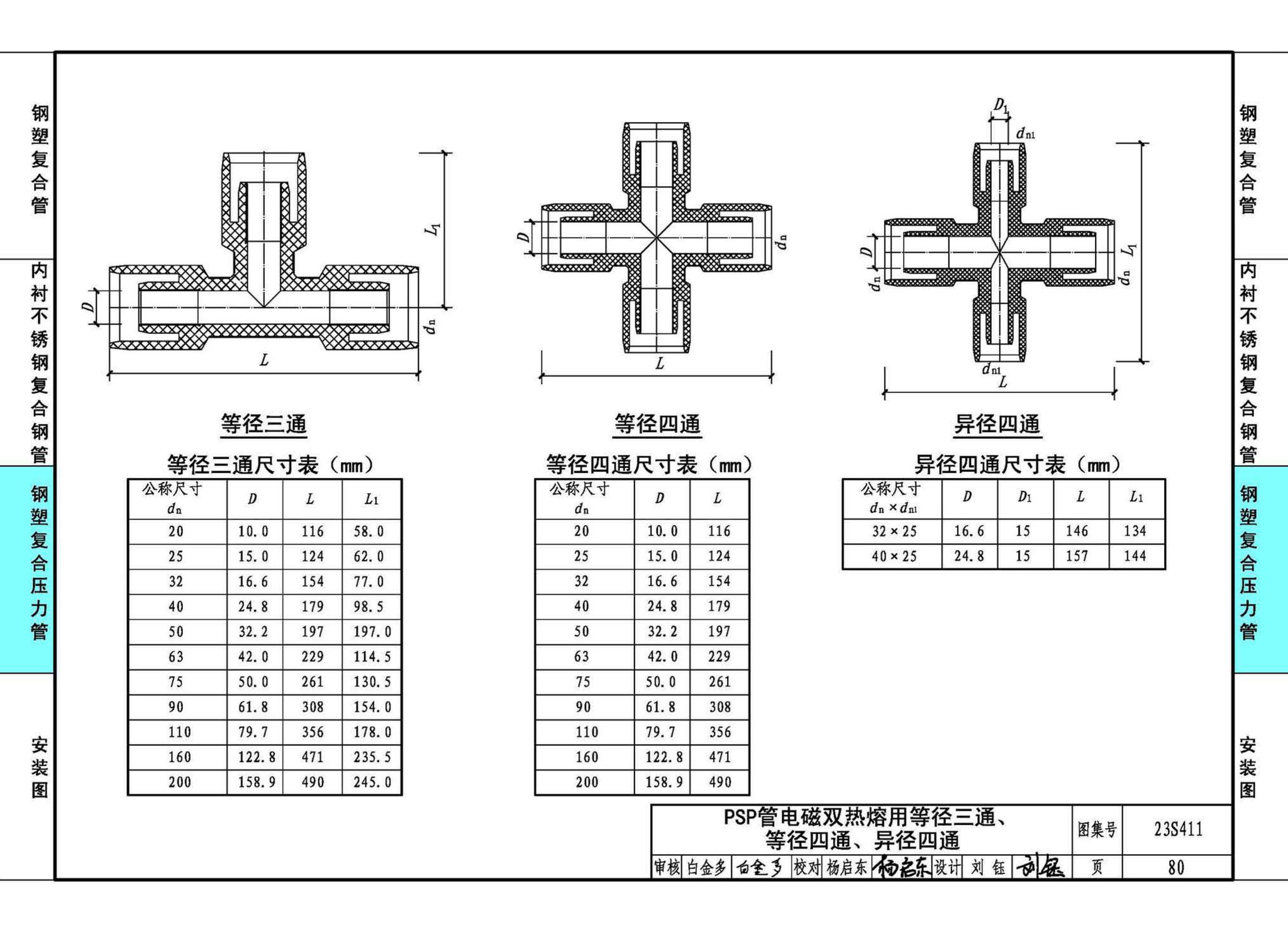 23S411--建筑给水复合金属管道安装