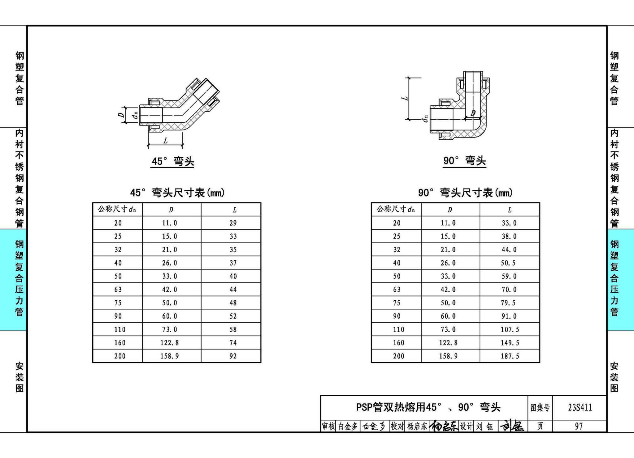 23S411--建筑给水复合金属管道安装