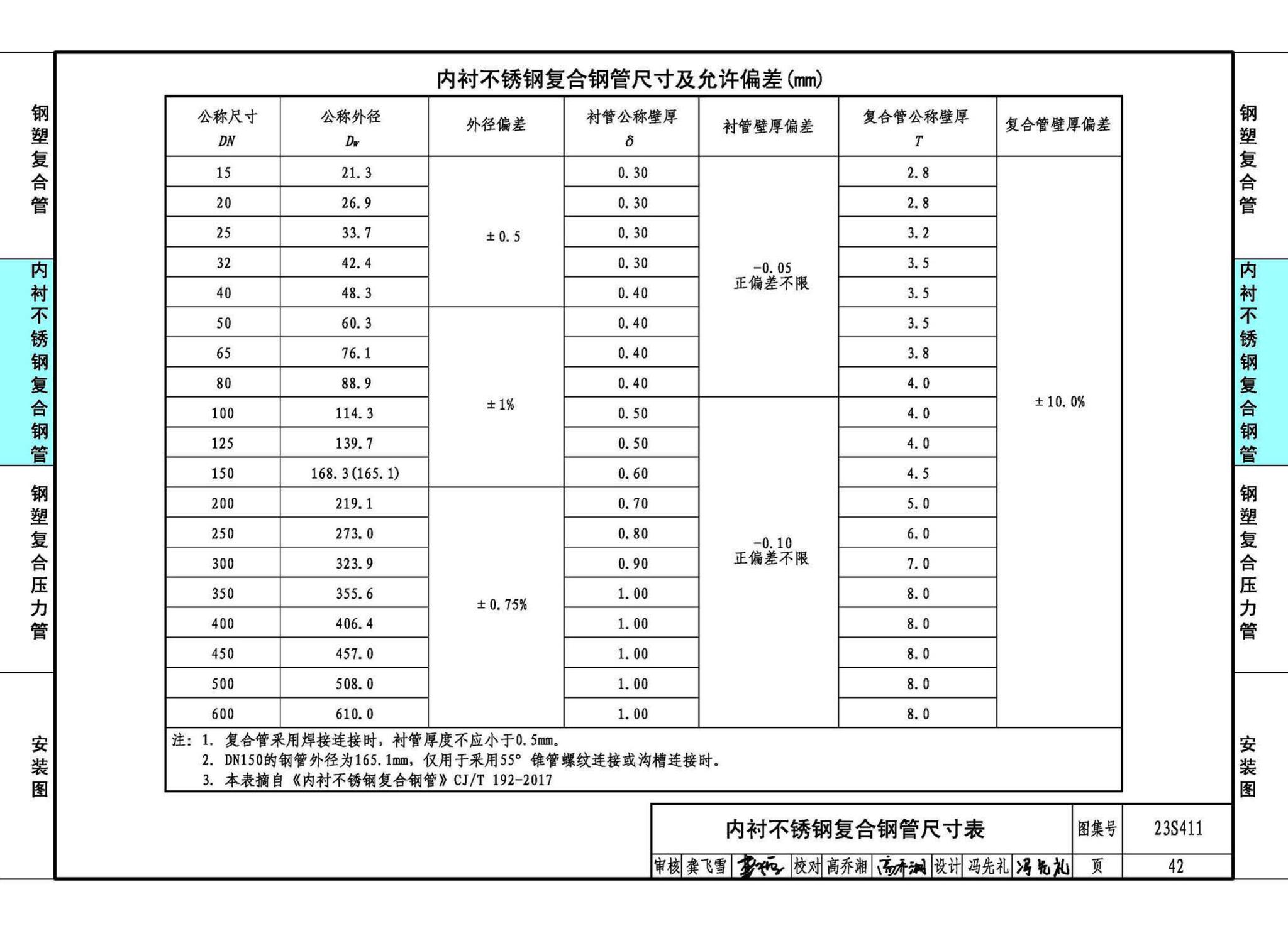 23S411--建筑给水复合金属管道安装