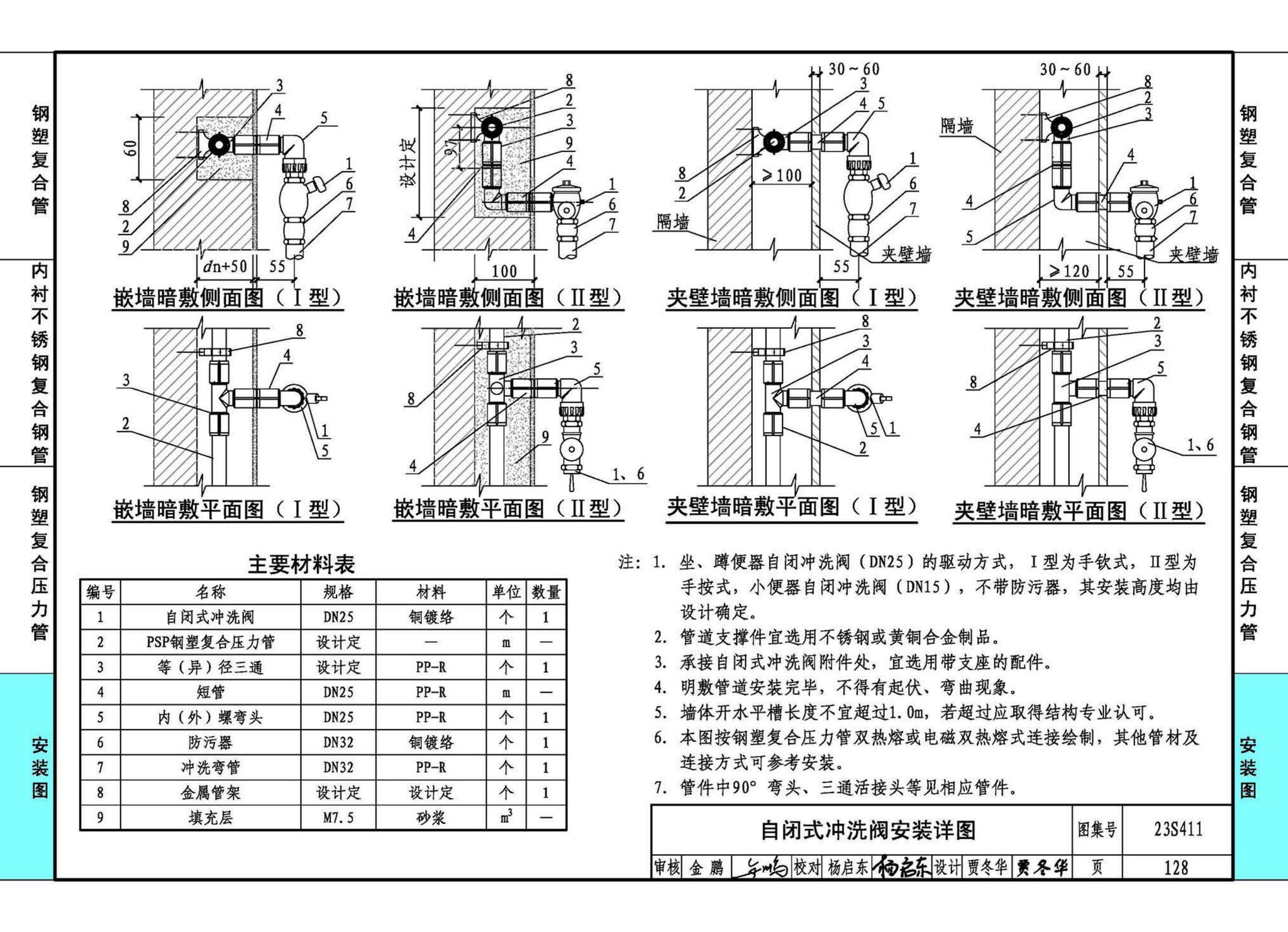 23S411--建筑给水复合金属管道安装